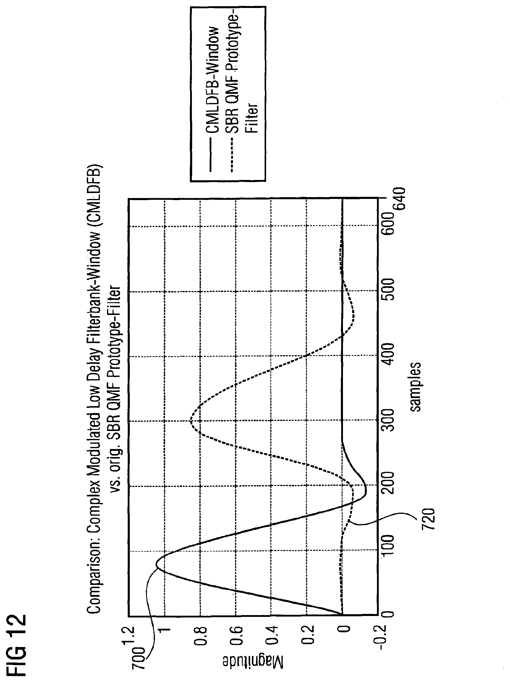 Patent USRE050144 Figure 20 – Apparatus and method for generating audio subband values and apparatus and method for generating time-domain audio samples