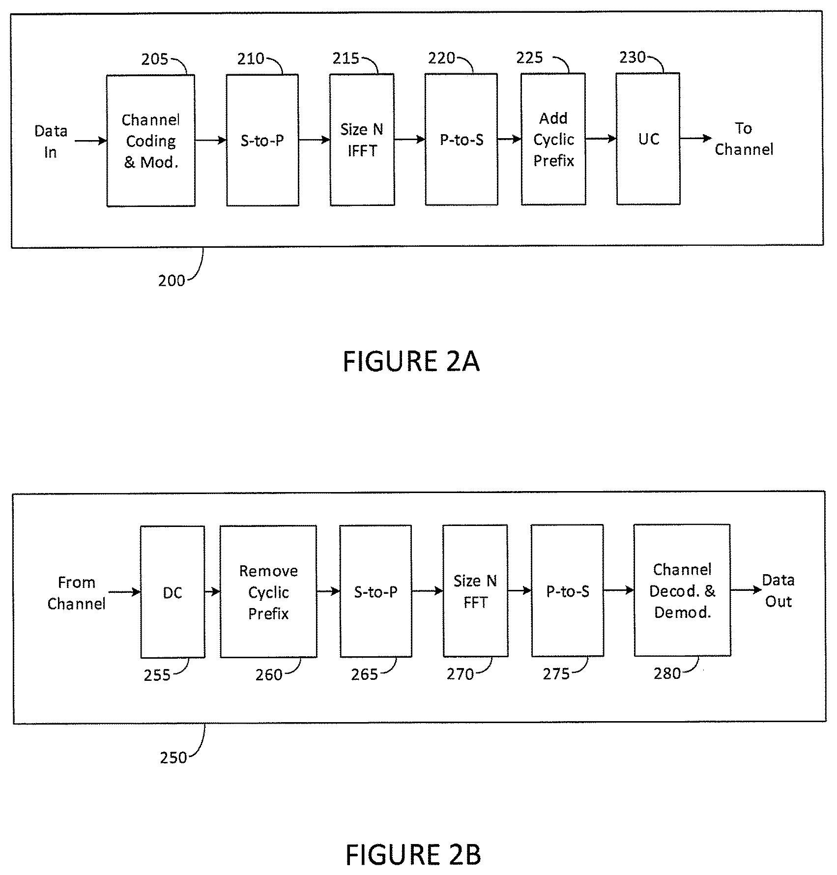 Patent USRE050147 Figure 2 – Uplink control information transmissions/receptions in wireless networks
