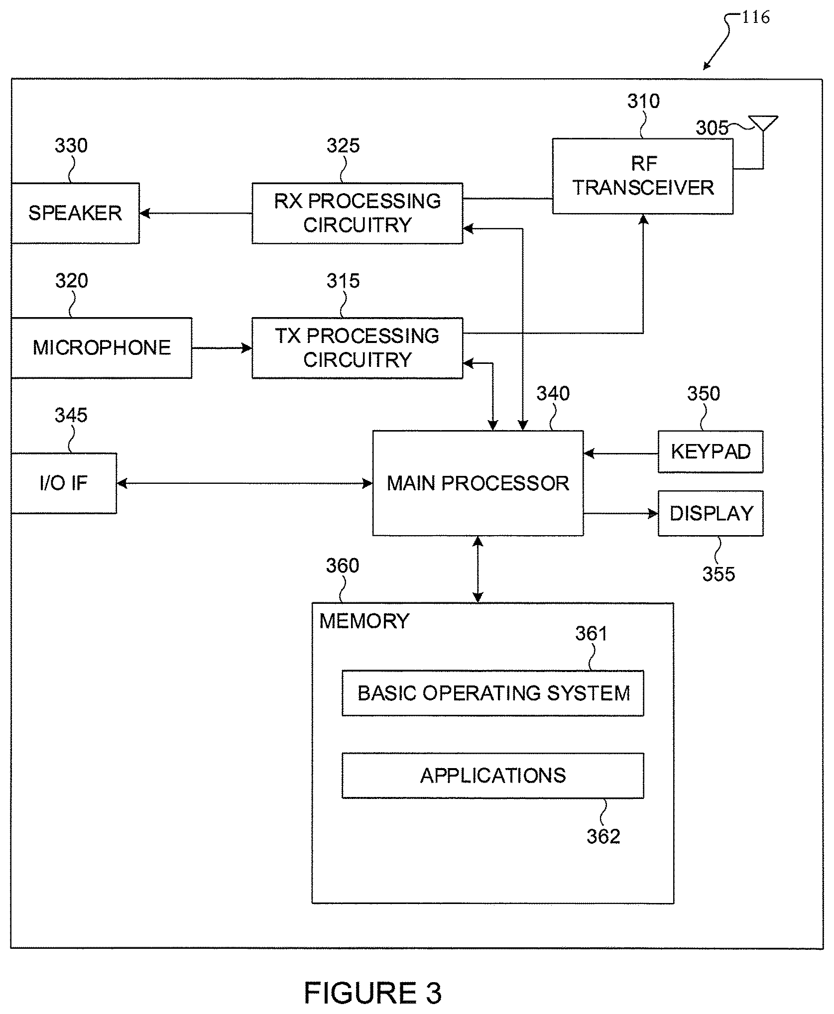 Patent USRE050147 Figure 3 – Uplink control information transmissions/receptions in wireless networks