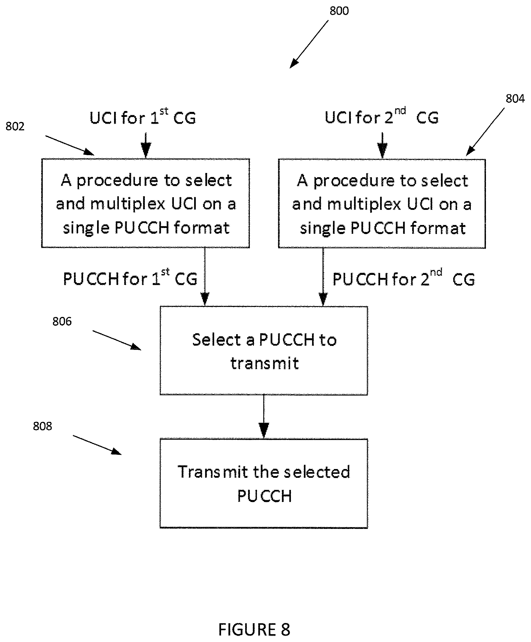 Patent USRE050147 Figure 8 – Uplink control information transmissions/receptions in wireless networks
