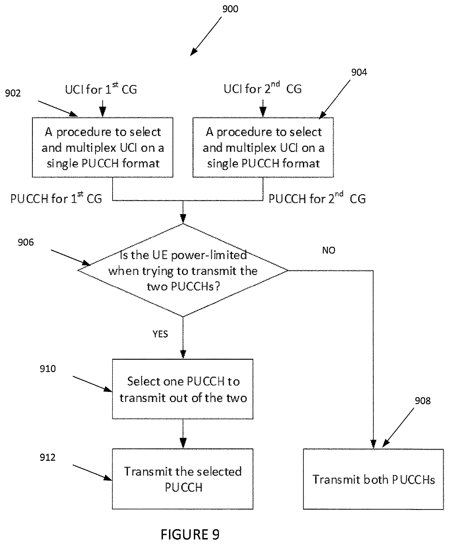 Patent USRE050147 Figure 9 – Uplink control information transmissions/receptions in wireless networks