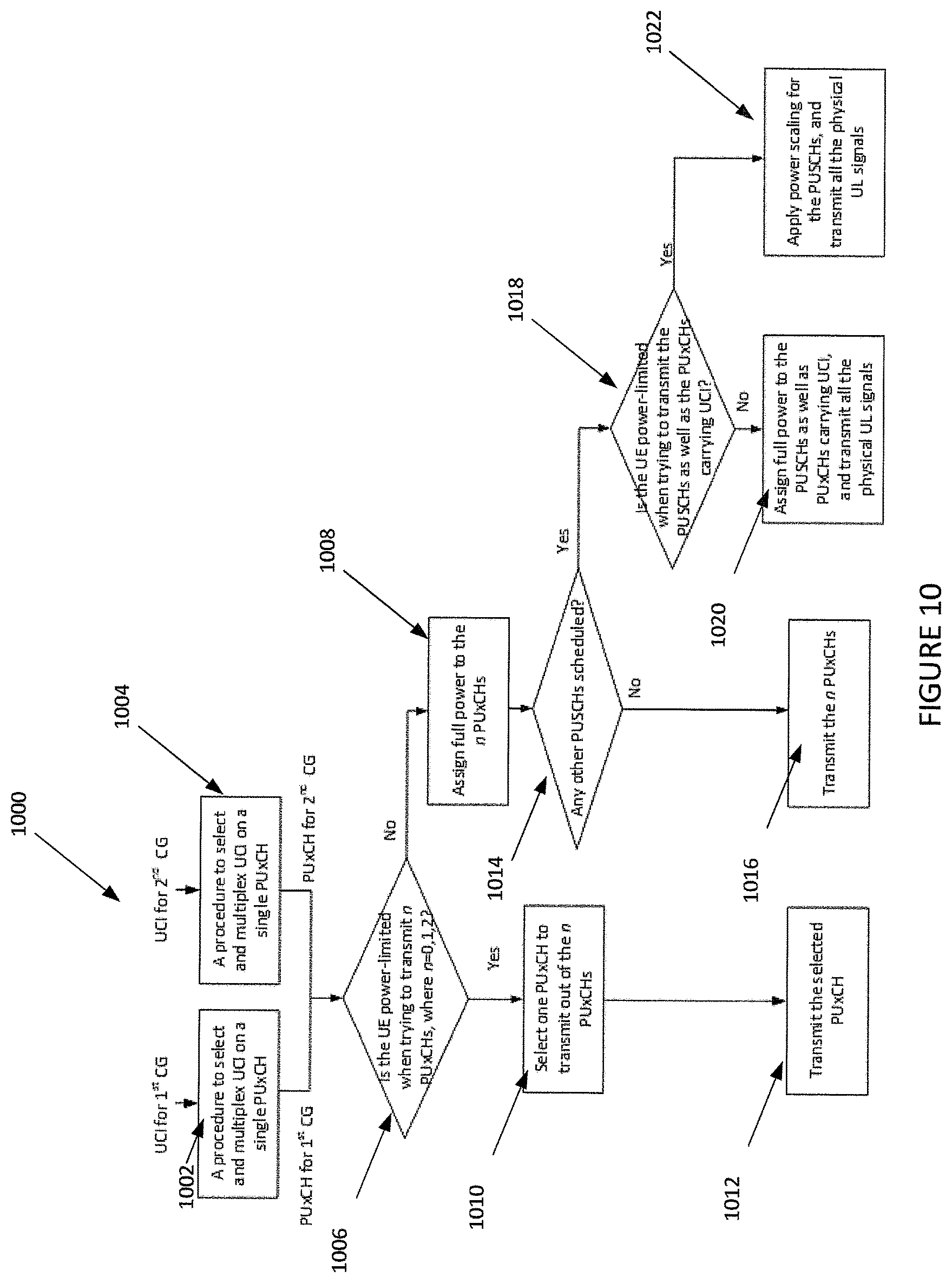Patent USRE050147 Figure 10 – Uplink control information transmissions/receptions in wireless networks