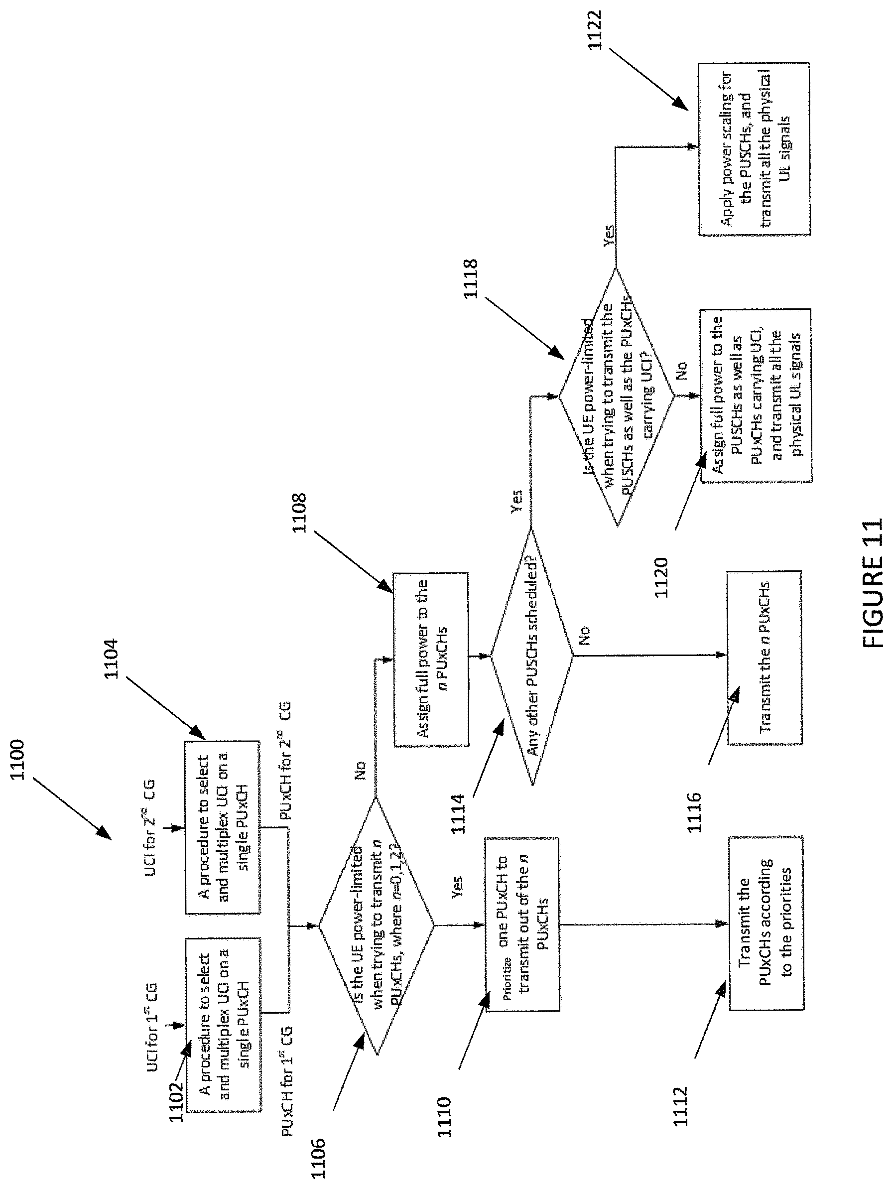 Patent USRE050147 Figure 11 – Uplink control information transmissions/receptions in wireless networks