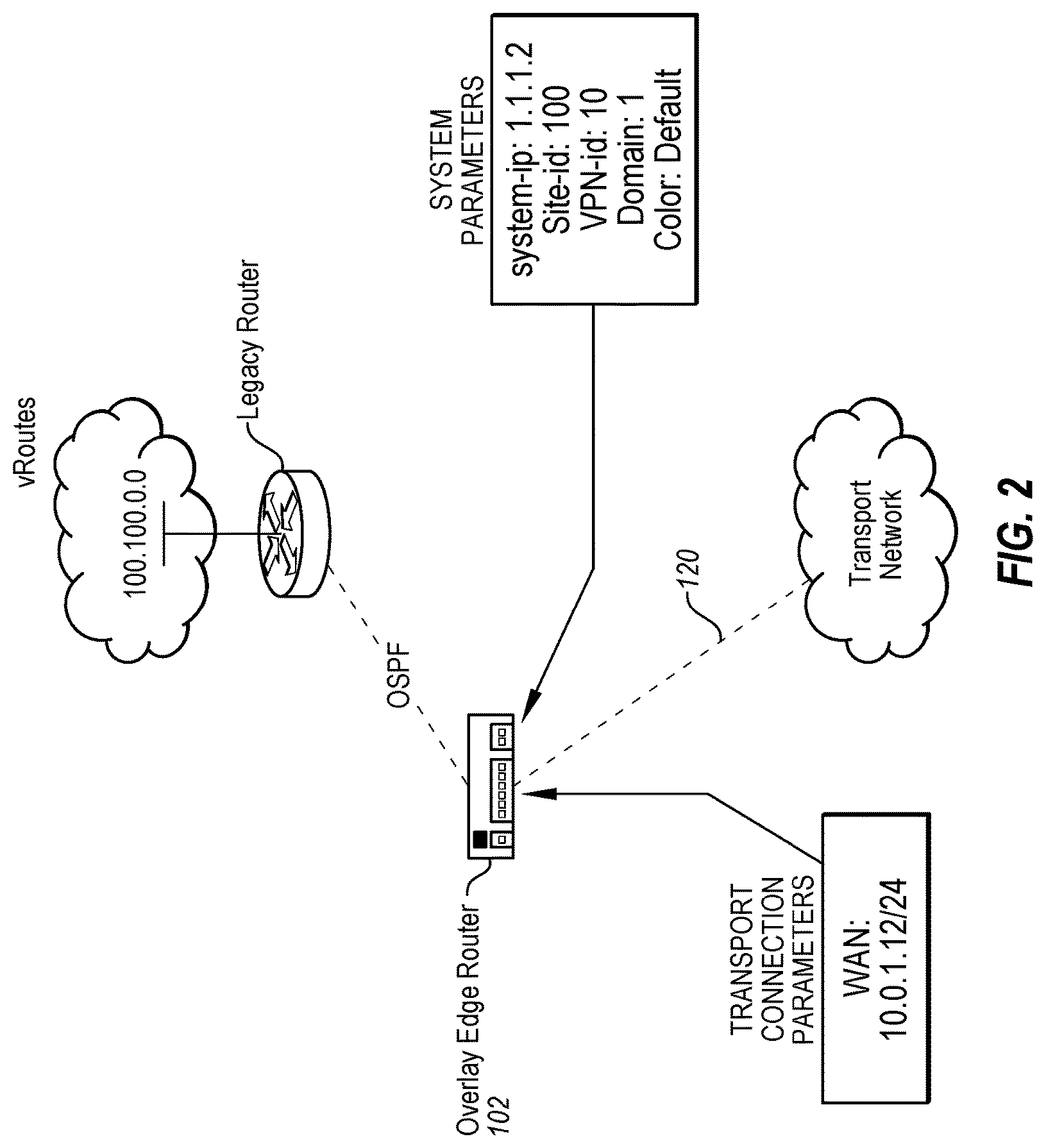 Patent USRE050148 Figure 2 – Overlay management protocol for secure routing based on an overlay network