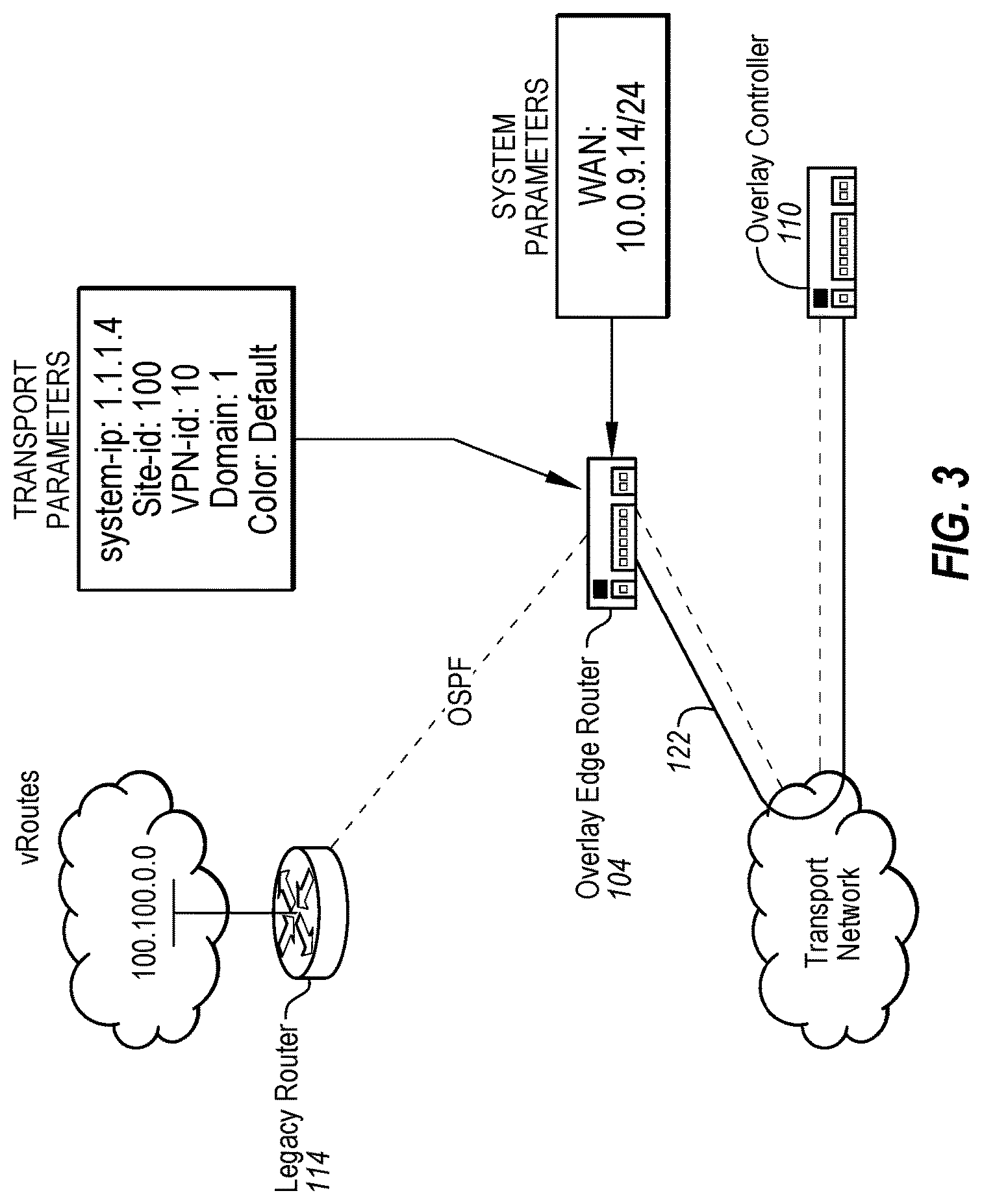 Patent USRE050148 Figure 3 – Overlay management protocol for secure routing based on an overlay network