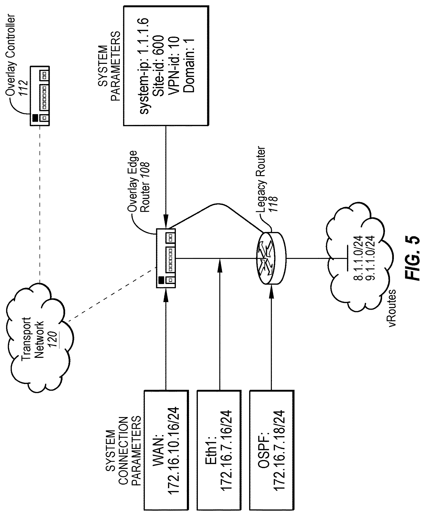 Patent USRE050148 Figure 5 – Overlay management protocol for secure routing based on an overlay network