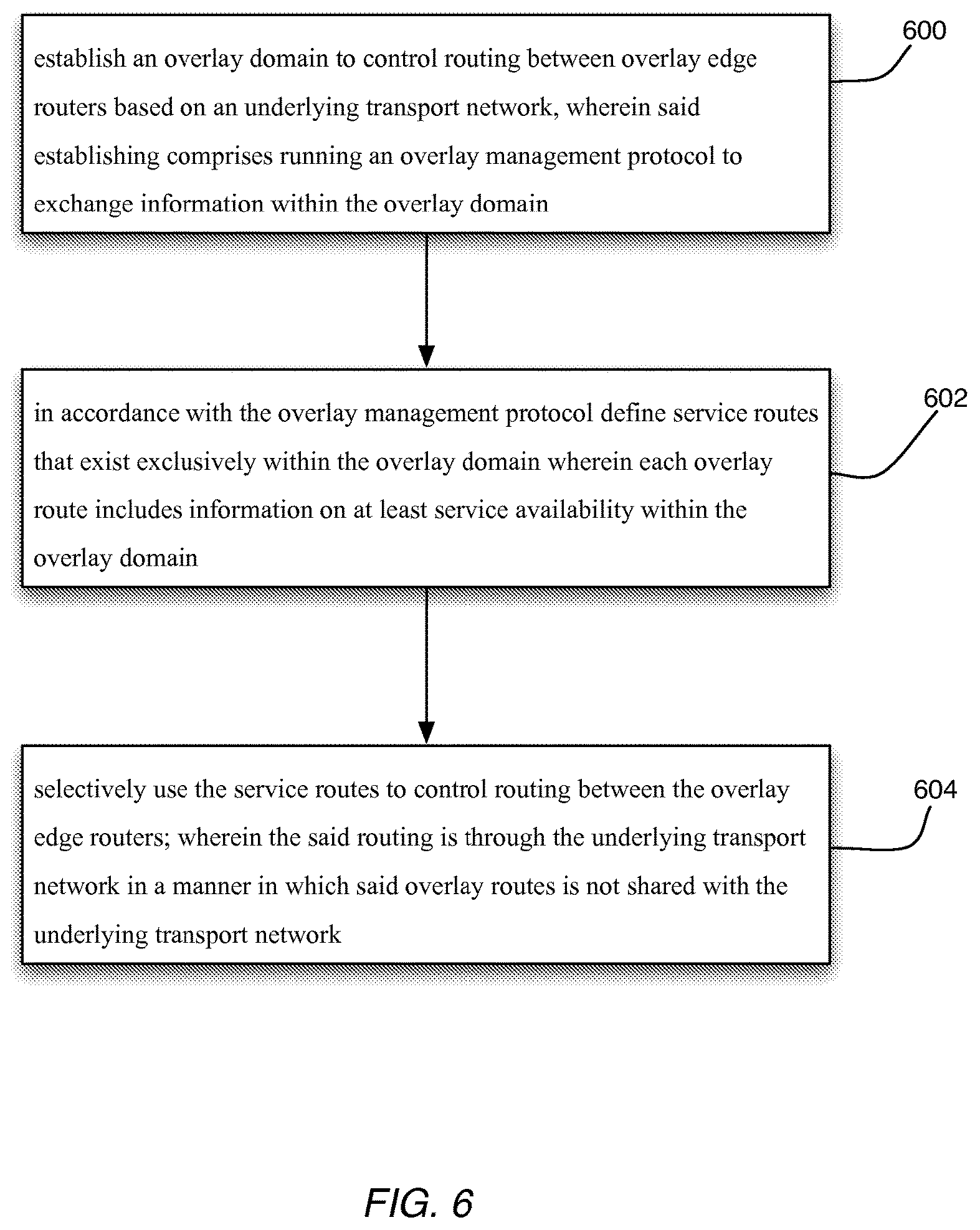 Patent USRE050148 Figure 6 – Overlay management protocol for secure routing based on an overlay network