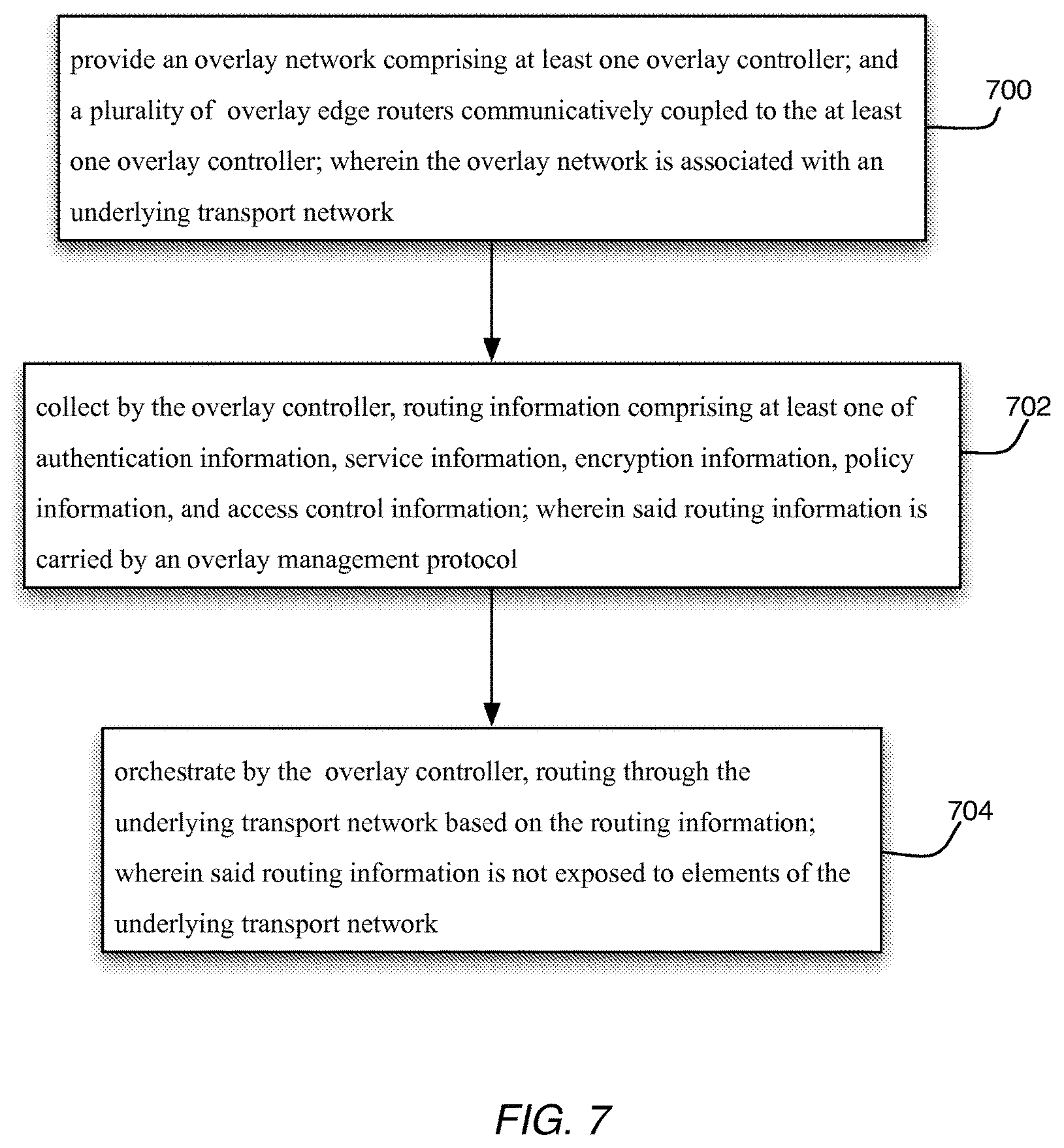 Patent USRE050148 Figure 7 – Overlay management protocol for secure routing based on an overlay network