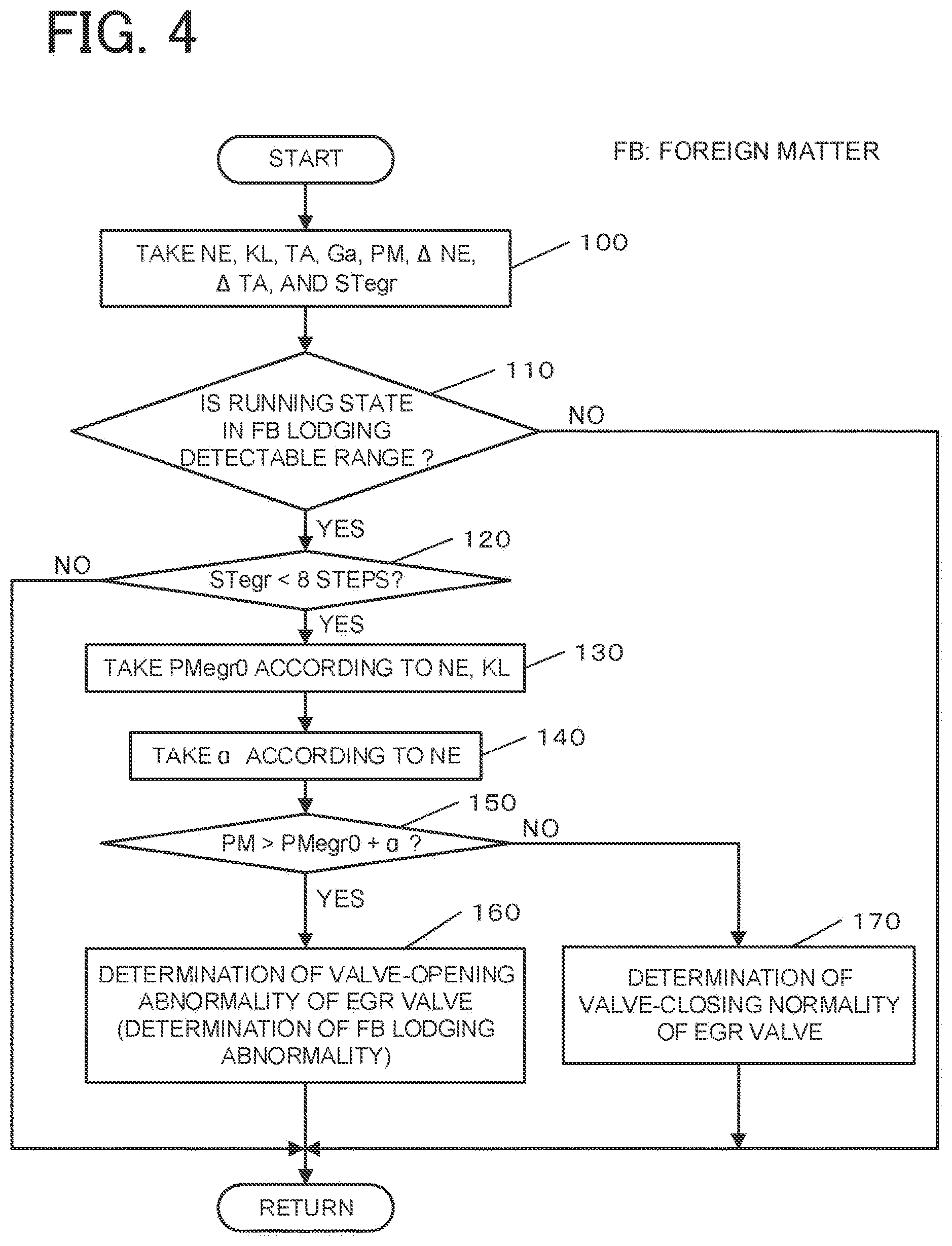 Patent USRE050153 Figure 4 – EGR apparatus of engine