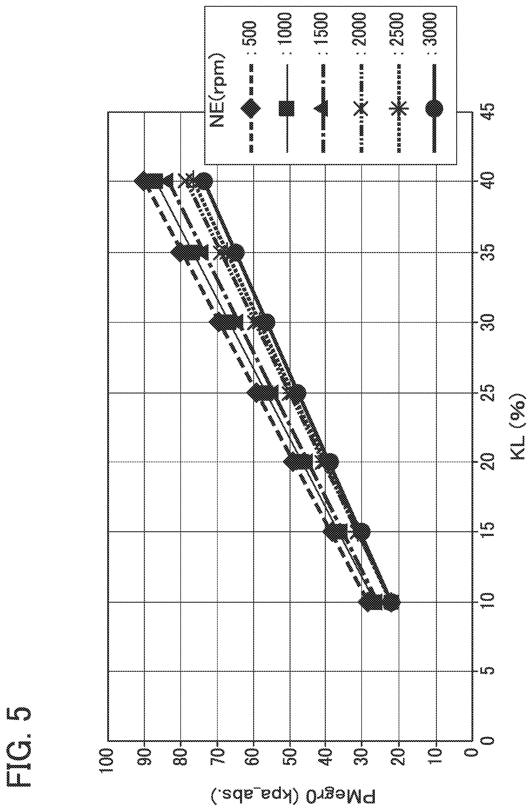 Patent USRE050153 Figure 5 – EGR apparatus of engine