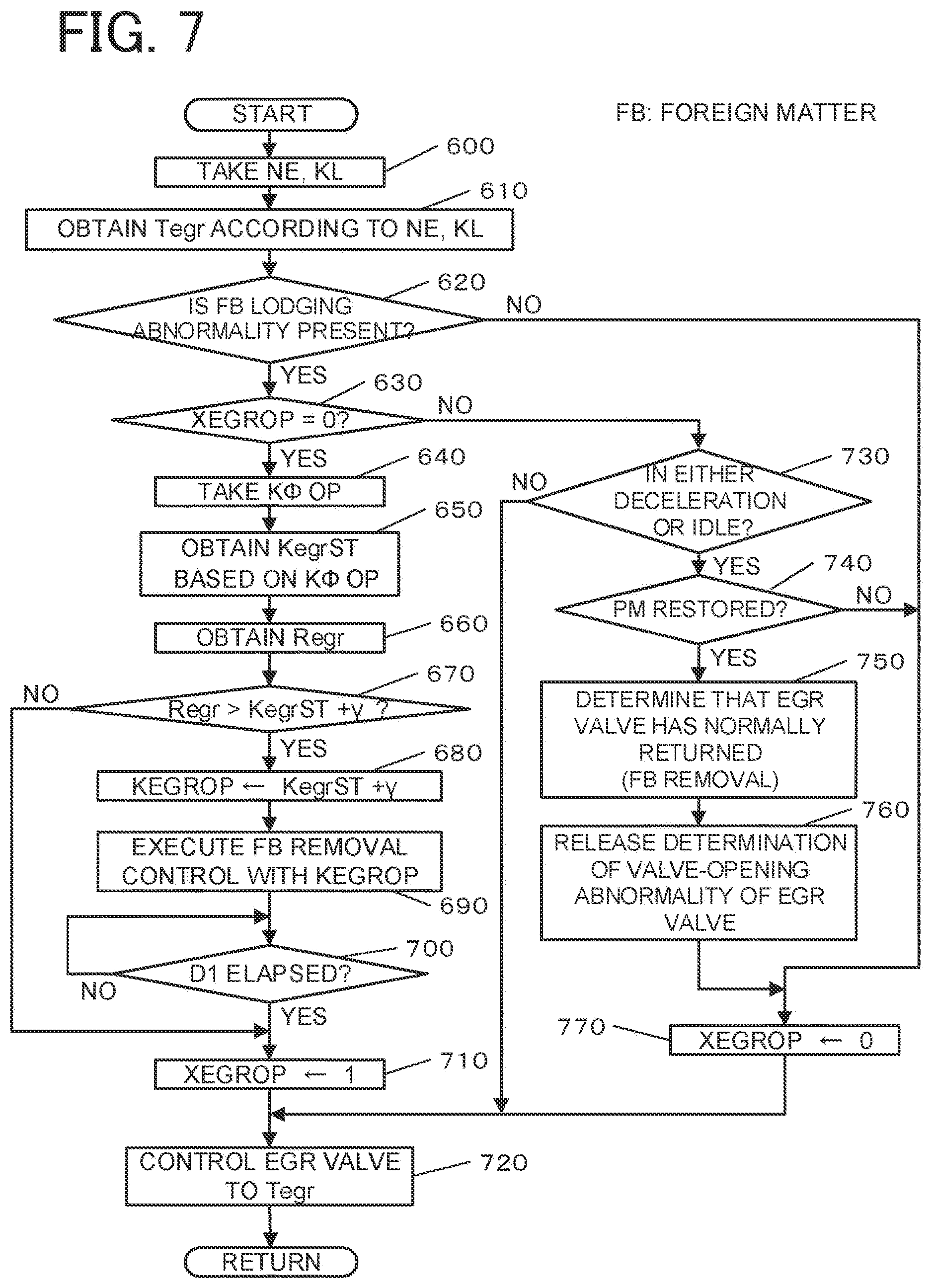 Patent USRE050153 Figure 7 – EGR apparatus of engine