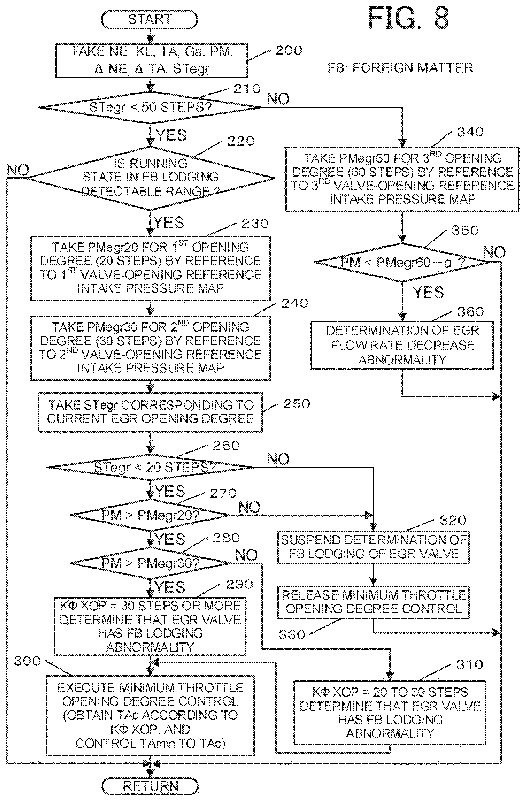 Patent USRE050153 Figure 8 – EGR apparatus of engine