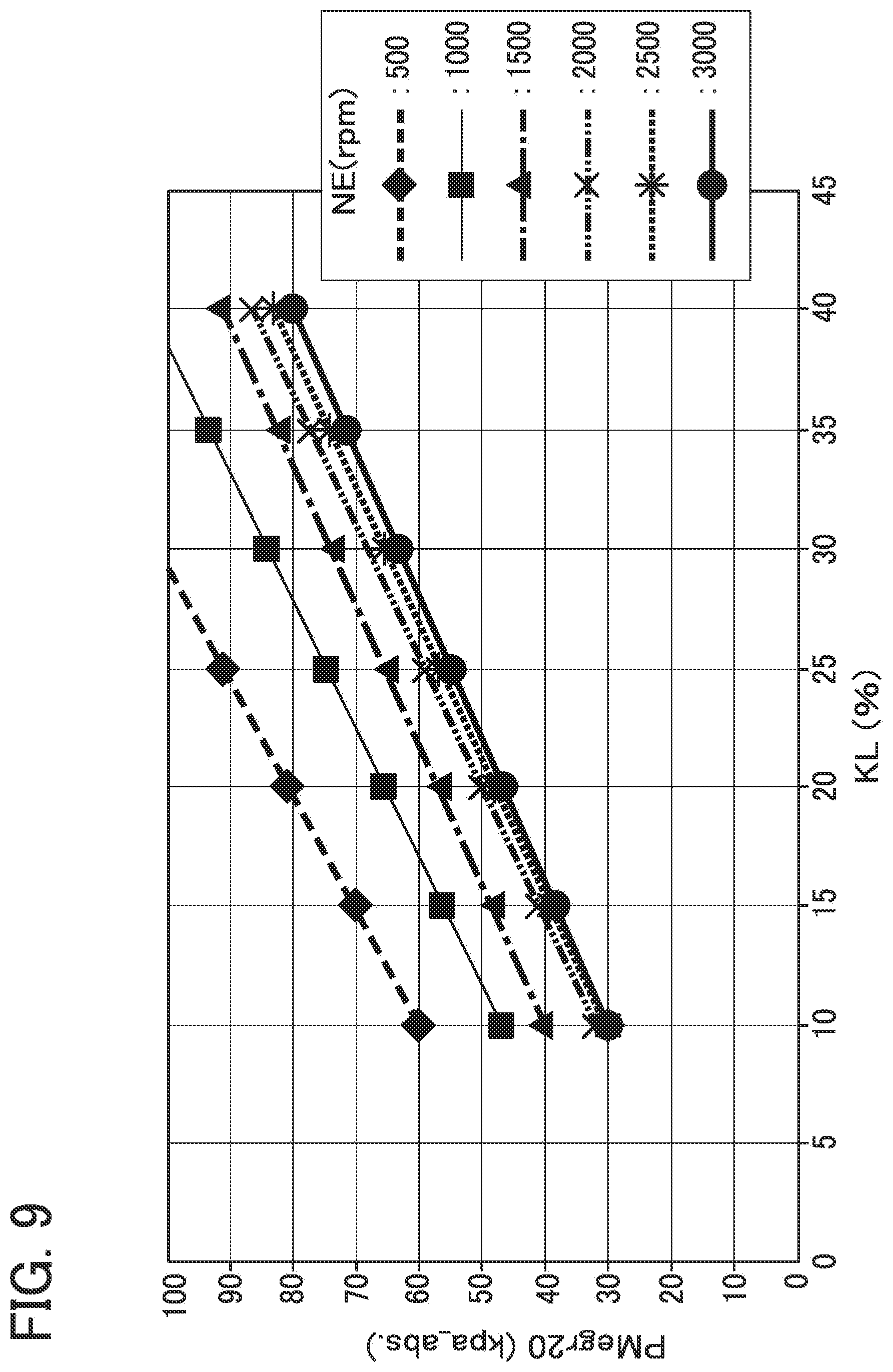 Patent USRE050153 Figure 9 – EGR apparatus of engine