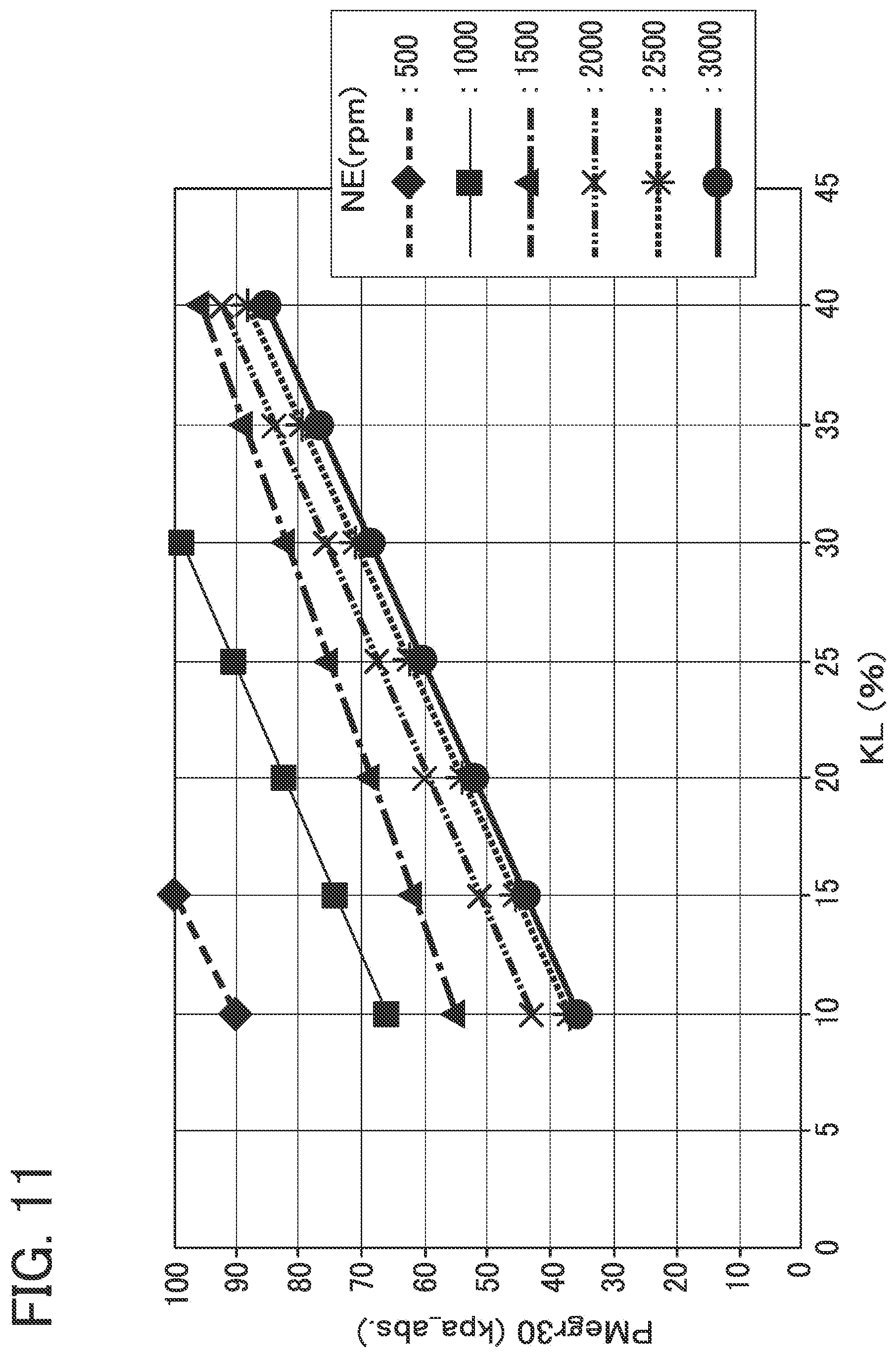 Patent USRE050153 Figure 11 – EGR apparatus of engine