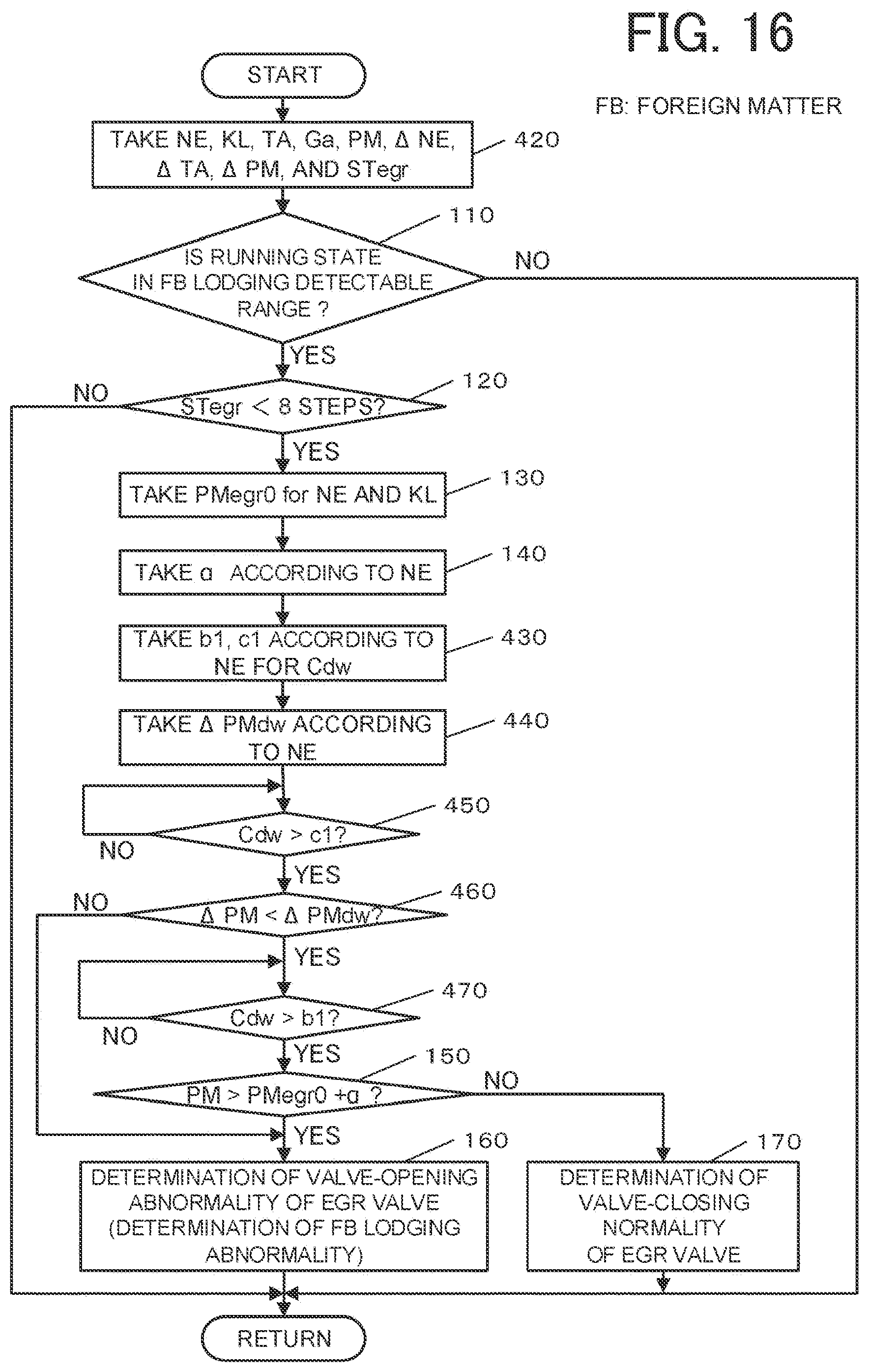 Patent USRE050153 Figure 16 – EGR apparatus of engine