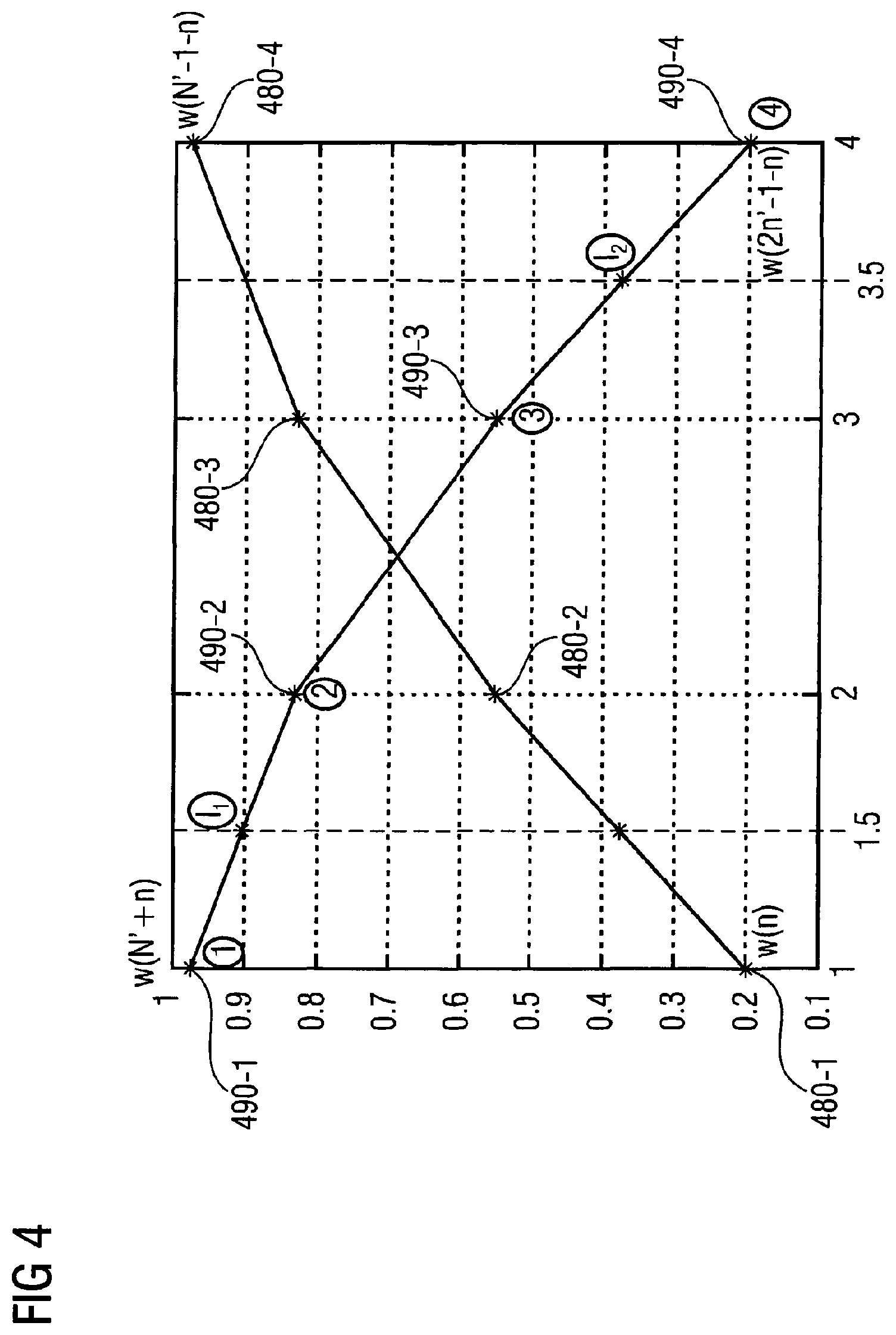 Patent USRE050158 Figure 5 – Apparatus and method for generating audio subband values and apparatus and method for generating time-domain audio samples