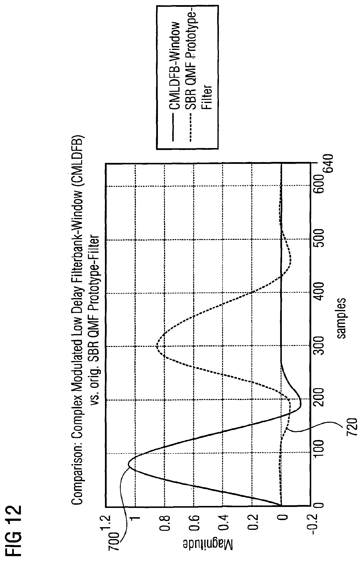 Patent USRE050158 Figure 20 – Apparatus and method for generating audio subband values and apparatus and method for generating time-domain audio samples