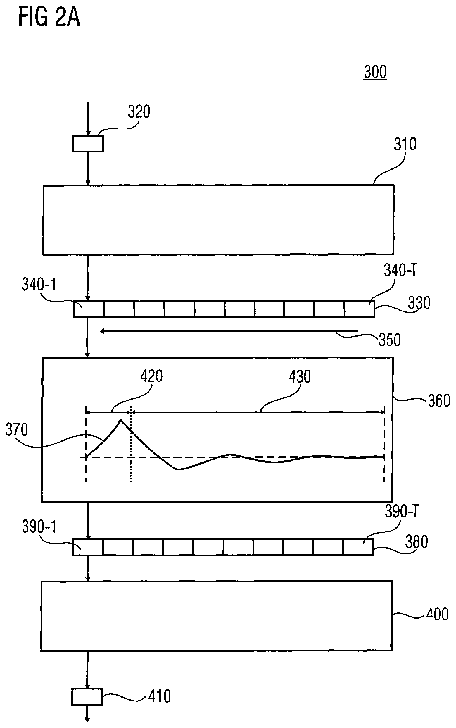 Patent USRE050159 Figure 2 – Apparatus and method for generating audio subband values and apparatus and method for generating time-domain audio samples