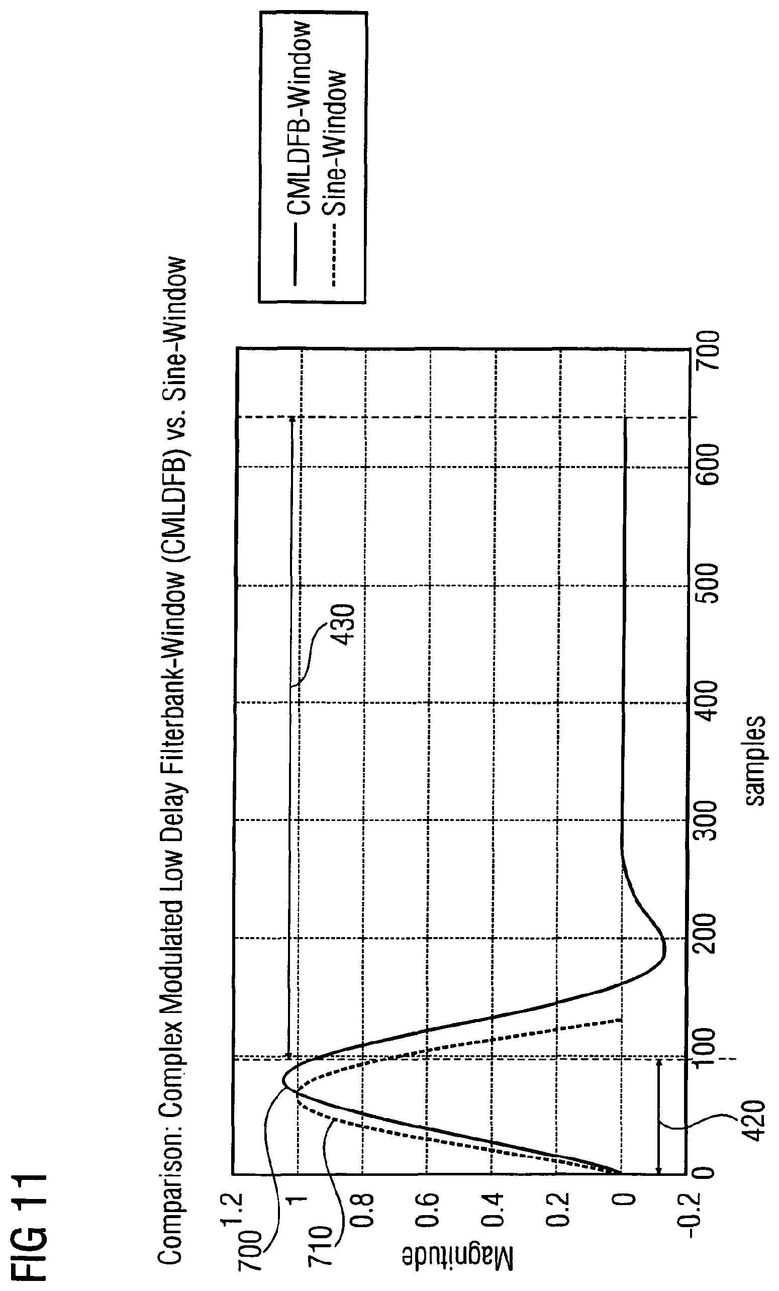 Patent USRE050159 Figure 19 – Apparatus and method for generating audio subband values and apparatus and method for generating time-domain audio samples