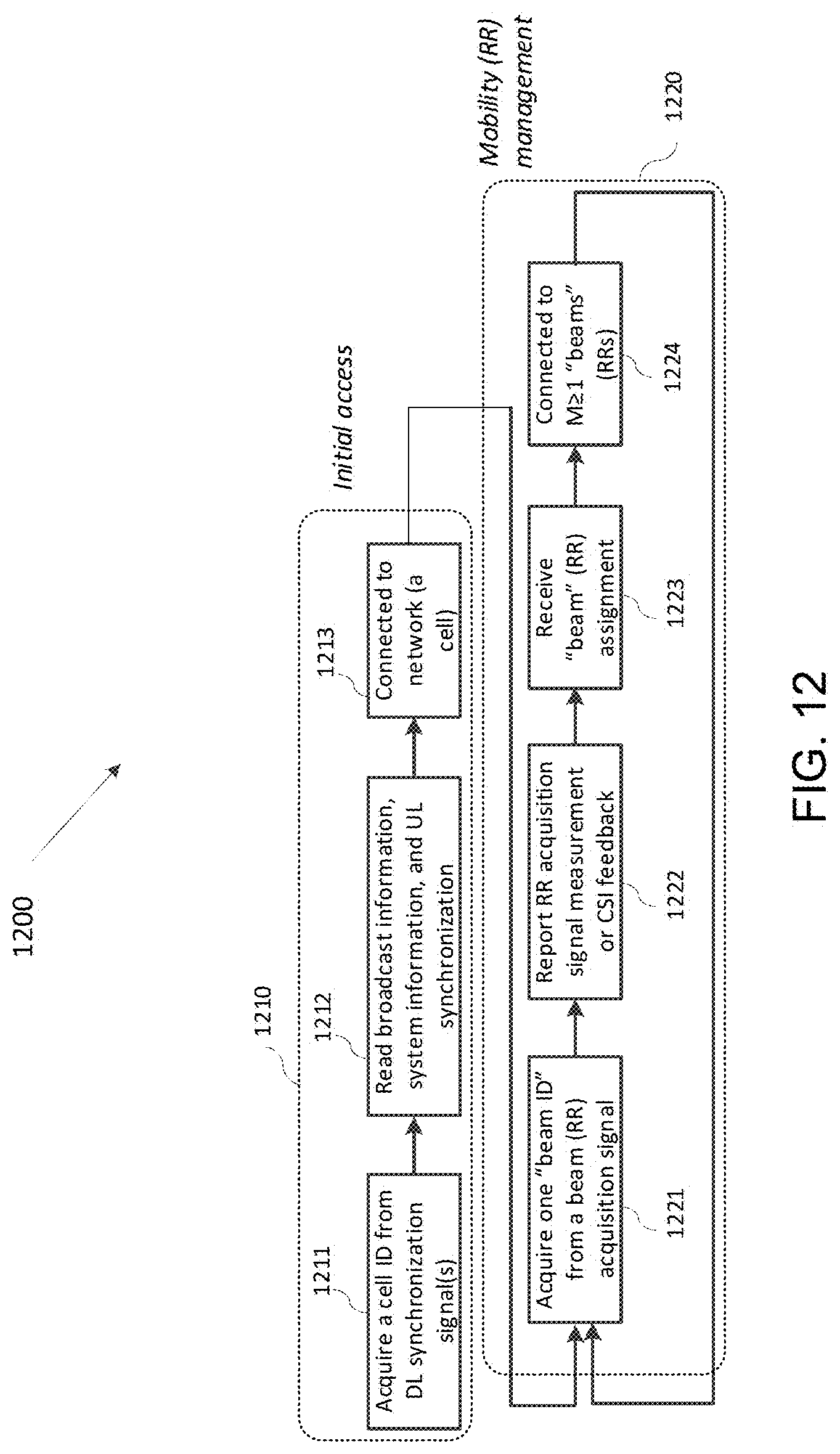 Patent USRE050161 Figure 10 – Method and apparatus for NR-DMRS sequence design