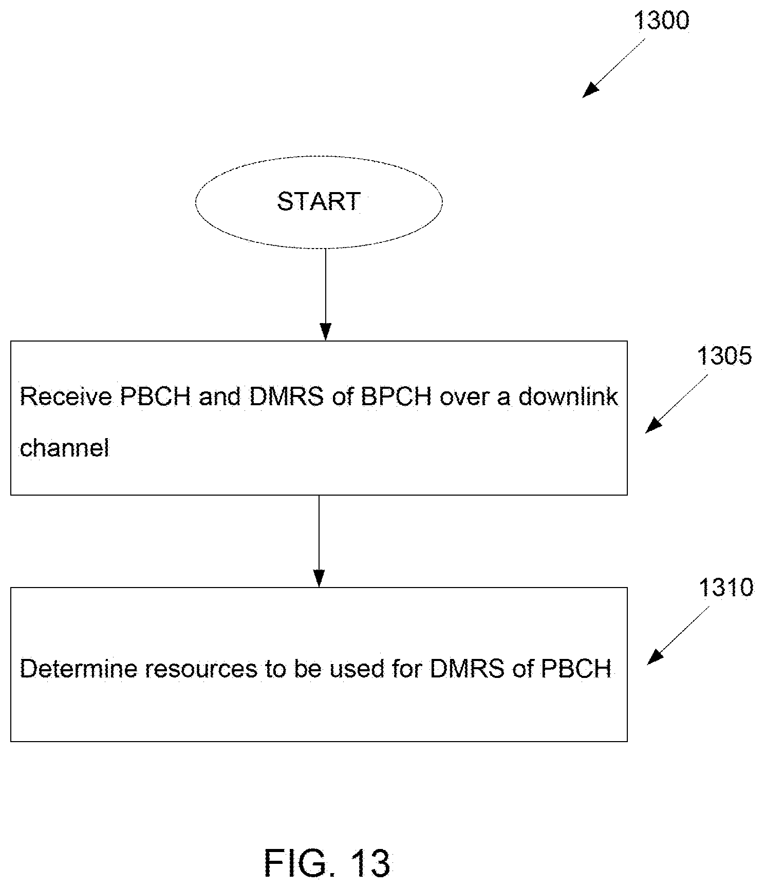 Patent USRE050161 Figure 11 – Method and apparatus for NR-DMRS sequence design