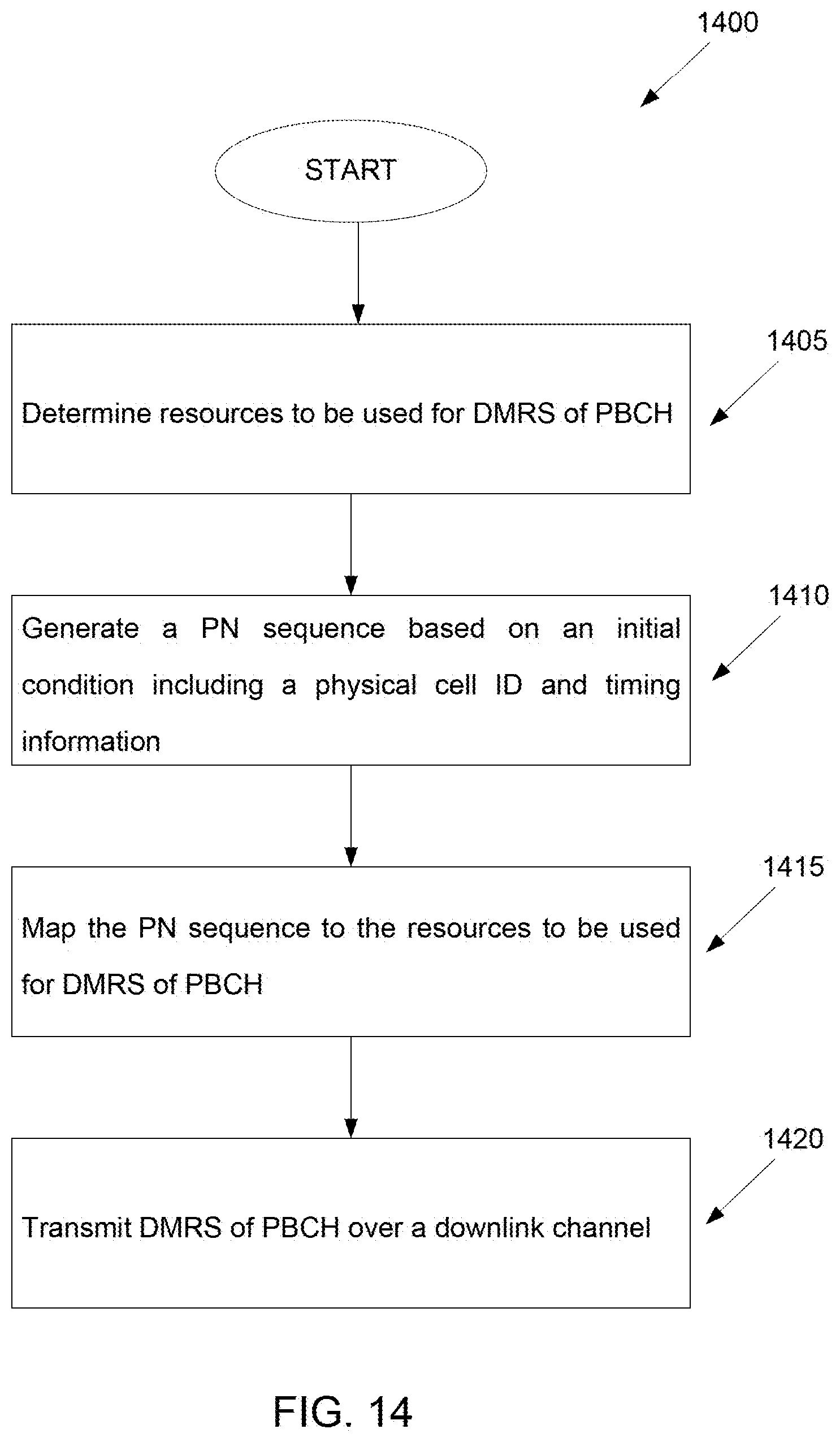Patent USRE050161 Figure 12 – Method and apparatus for NR-DMRS sequence design