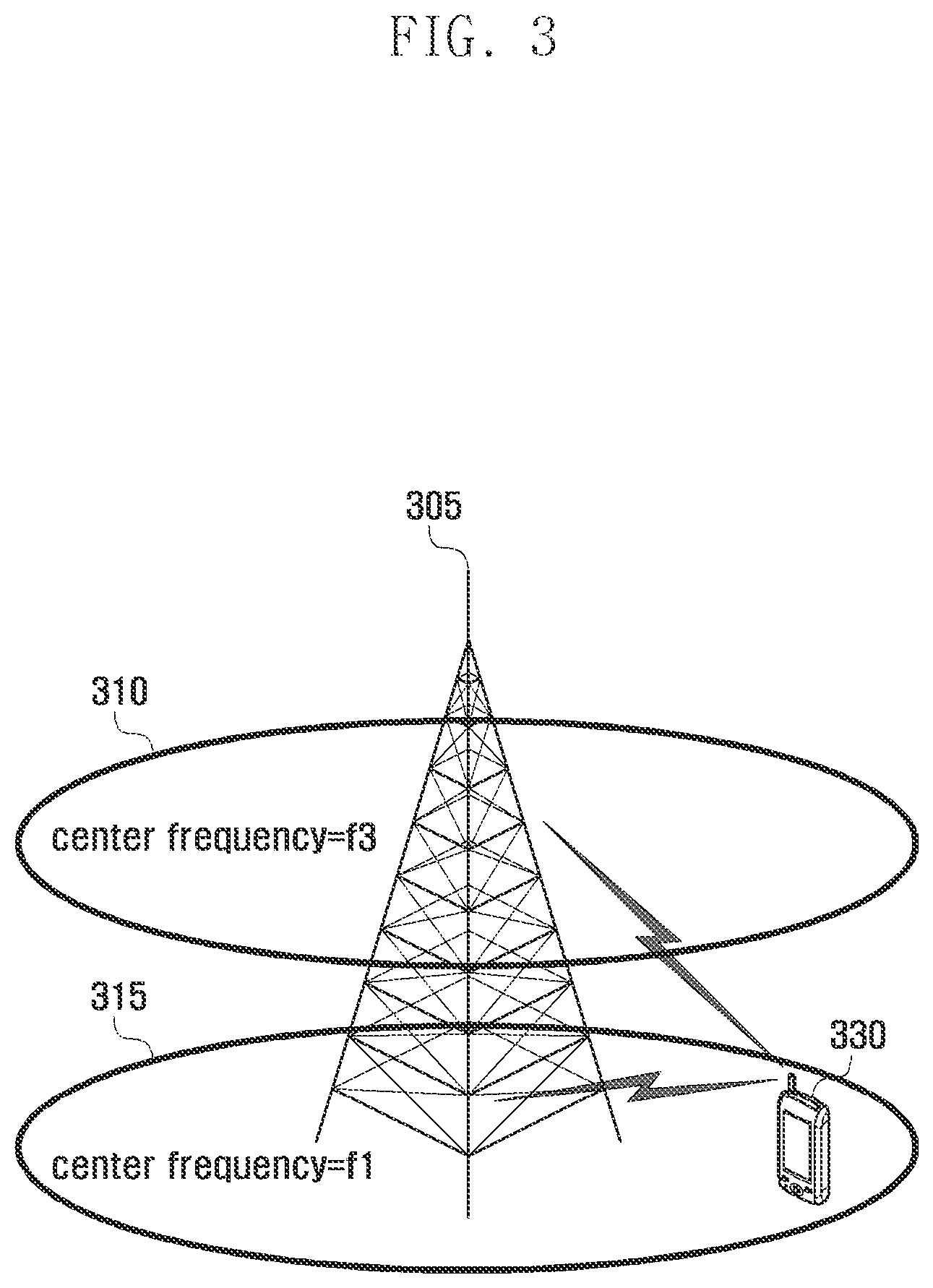 Patent USRE050162 Figure 3 – Power headroom report method and apparatus for mobile communication system supporting carrier aggregation