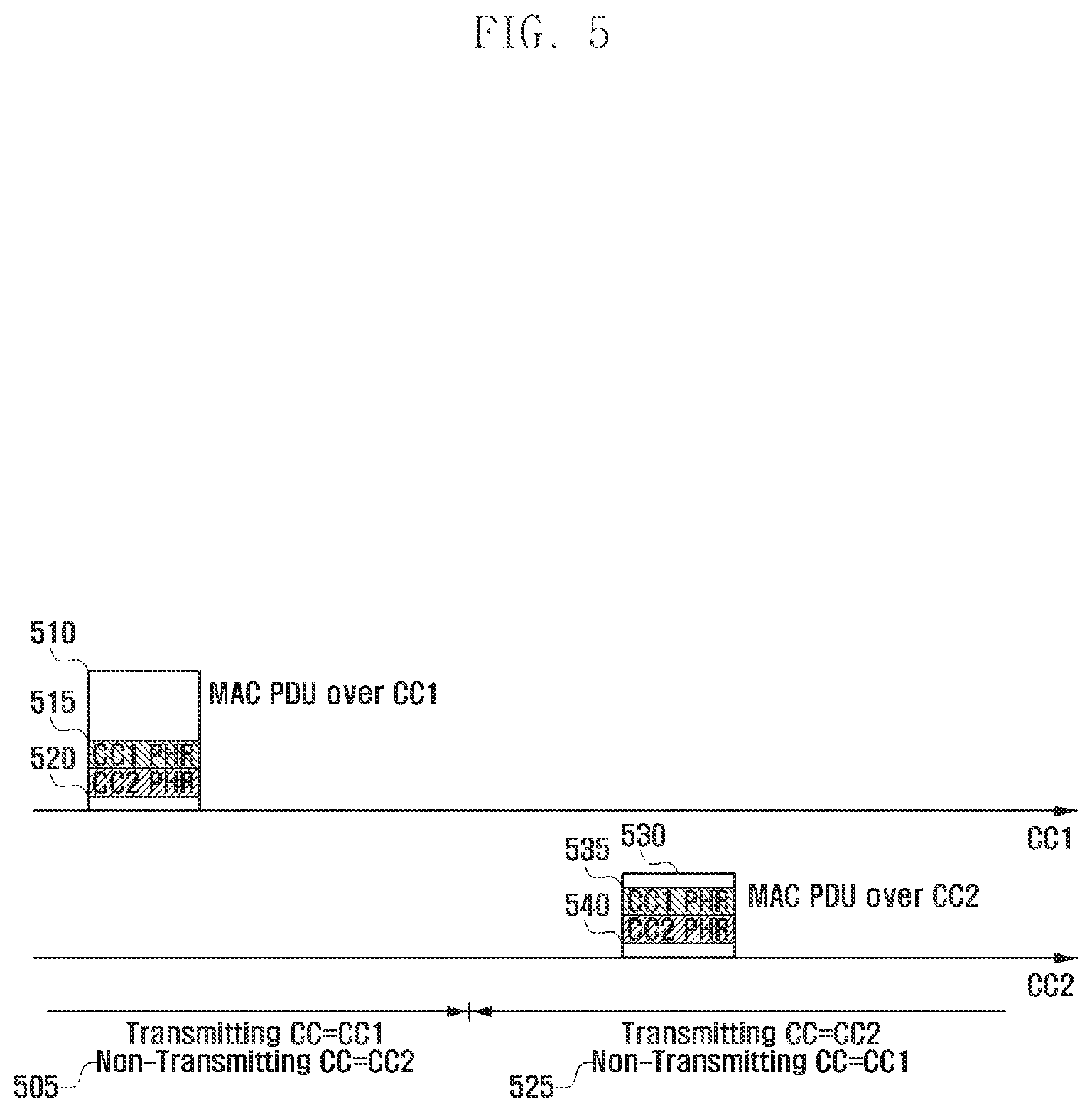Patent USRE050162 Figure 5 – Power headroom report method and apparatus for mobile communication system supporting carrier aggregation