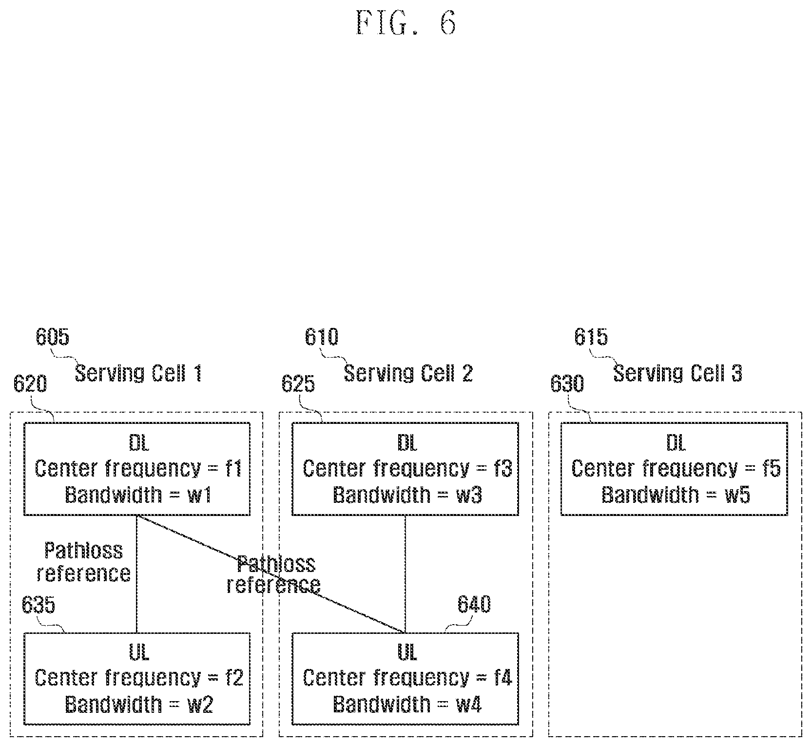 Patent USRE050162 Figure 6 – Power headroom report method and apparatus for mobile communication system supporting carrier aggregation