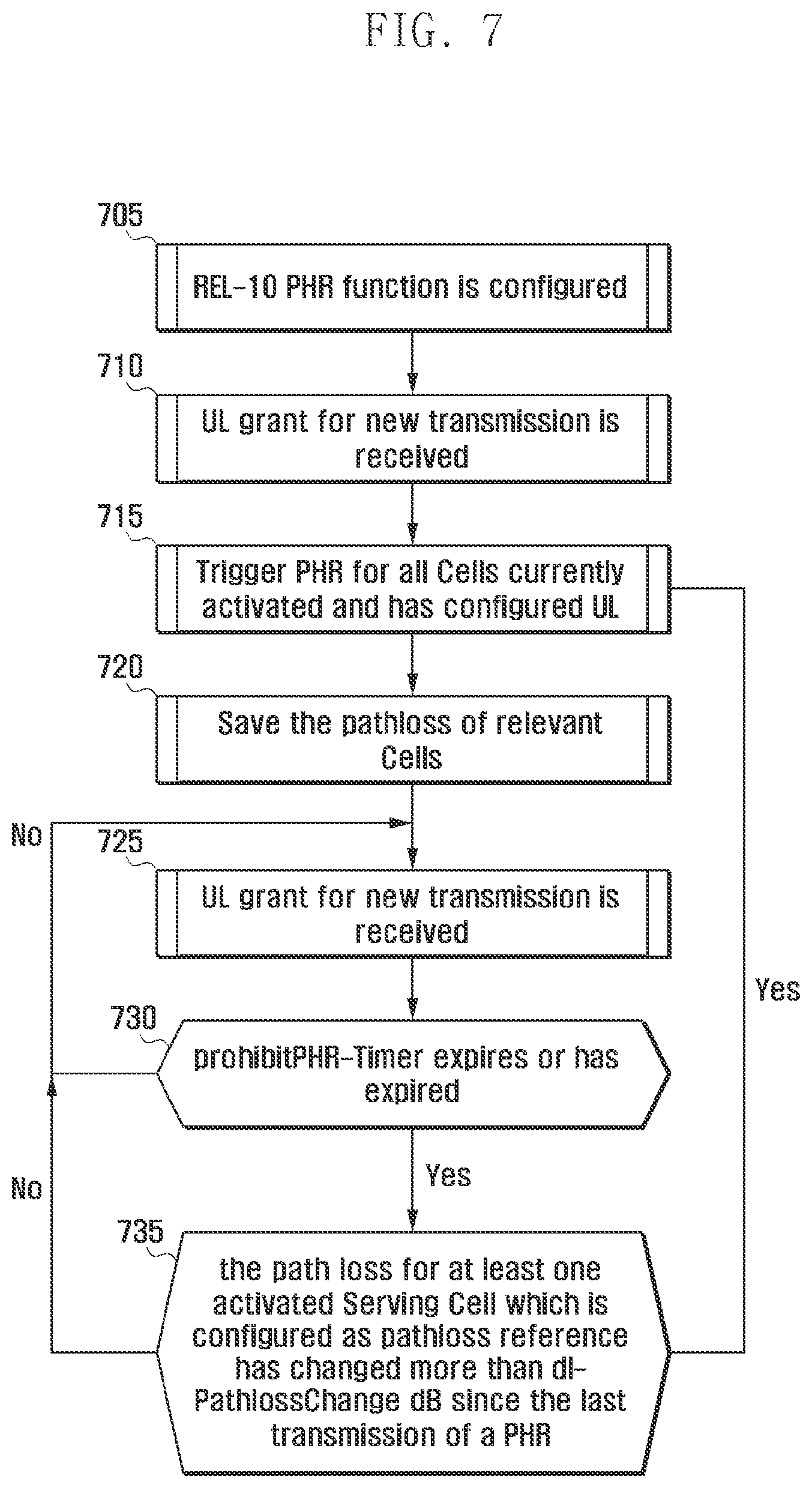Patent USRE050162 Figure 7 – Power headroom report method and apparatus for mobile communication system supporting carrier aggregation