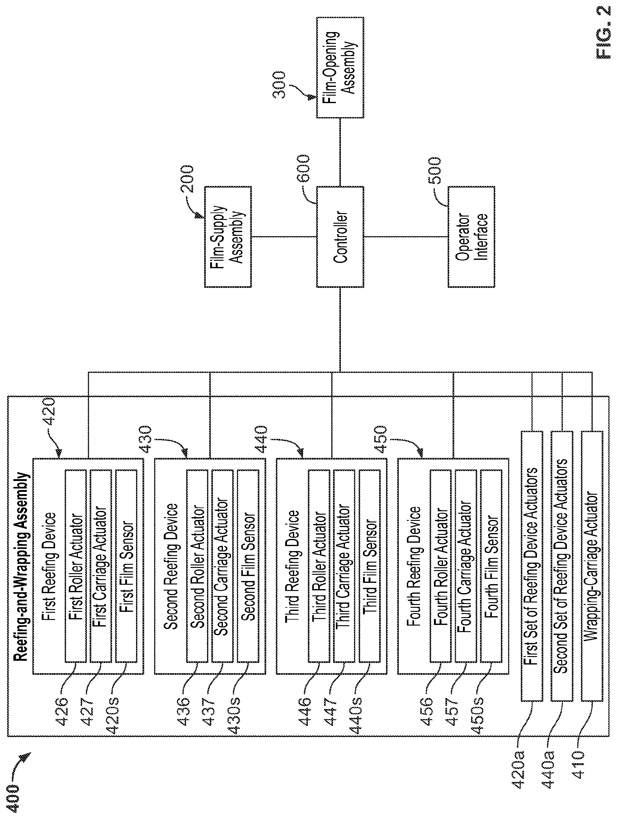 Patent US12297002 Figure 2 – Stretch-hood machine with film-evaluation feature