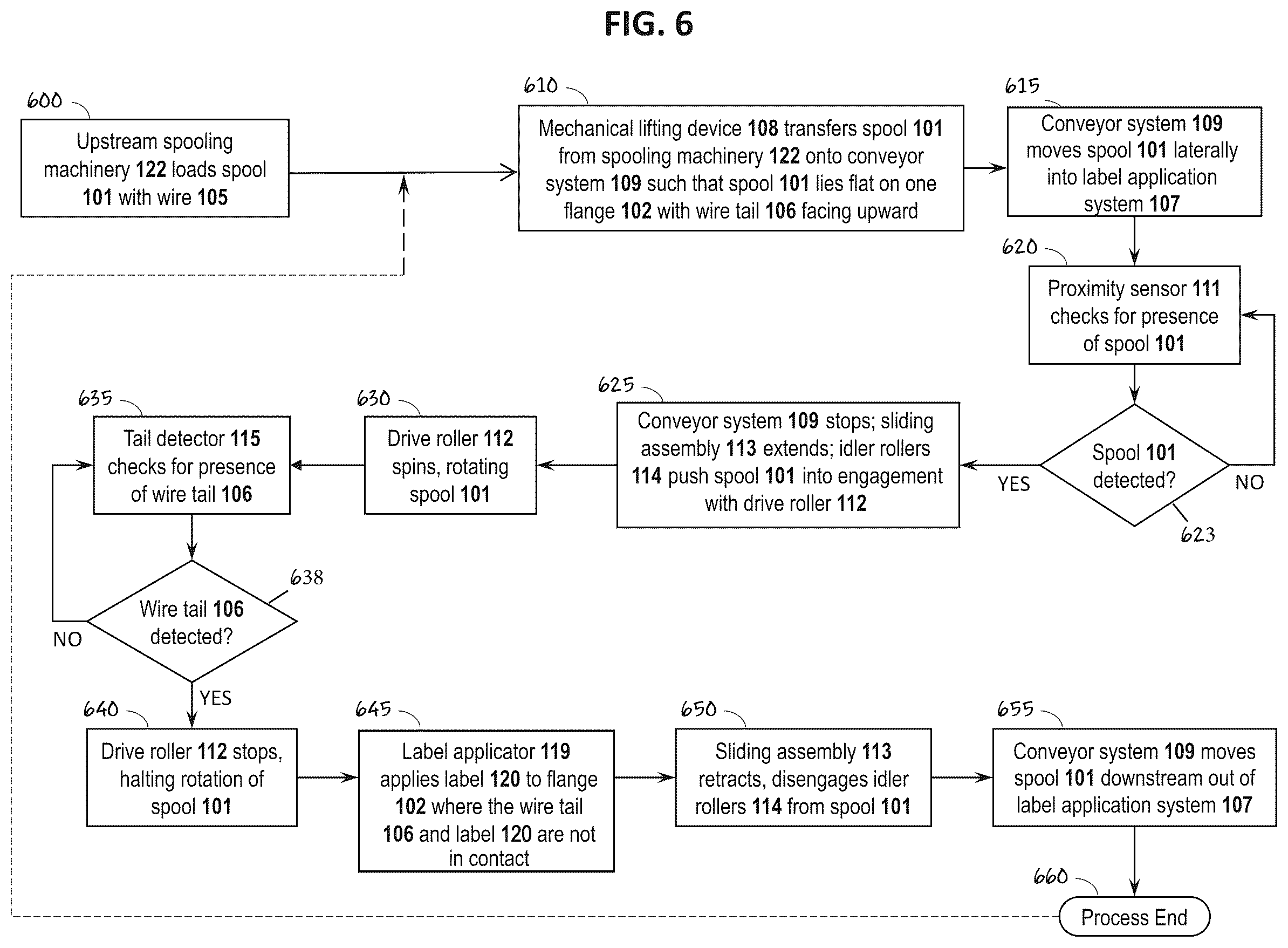 Patent US12297004 Figure 7 – Method and apparatus for applying a label to a spool or reel