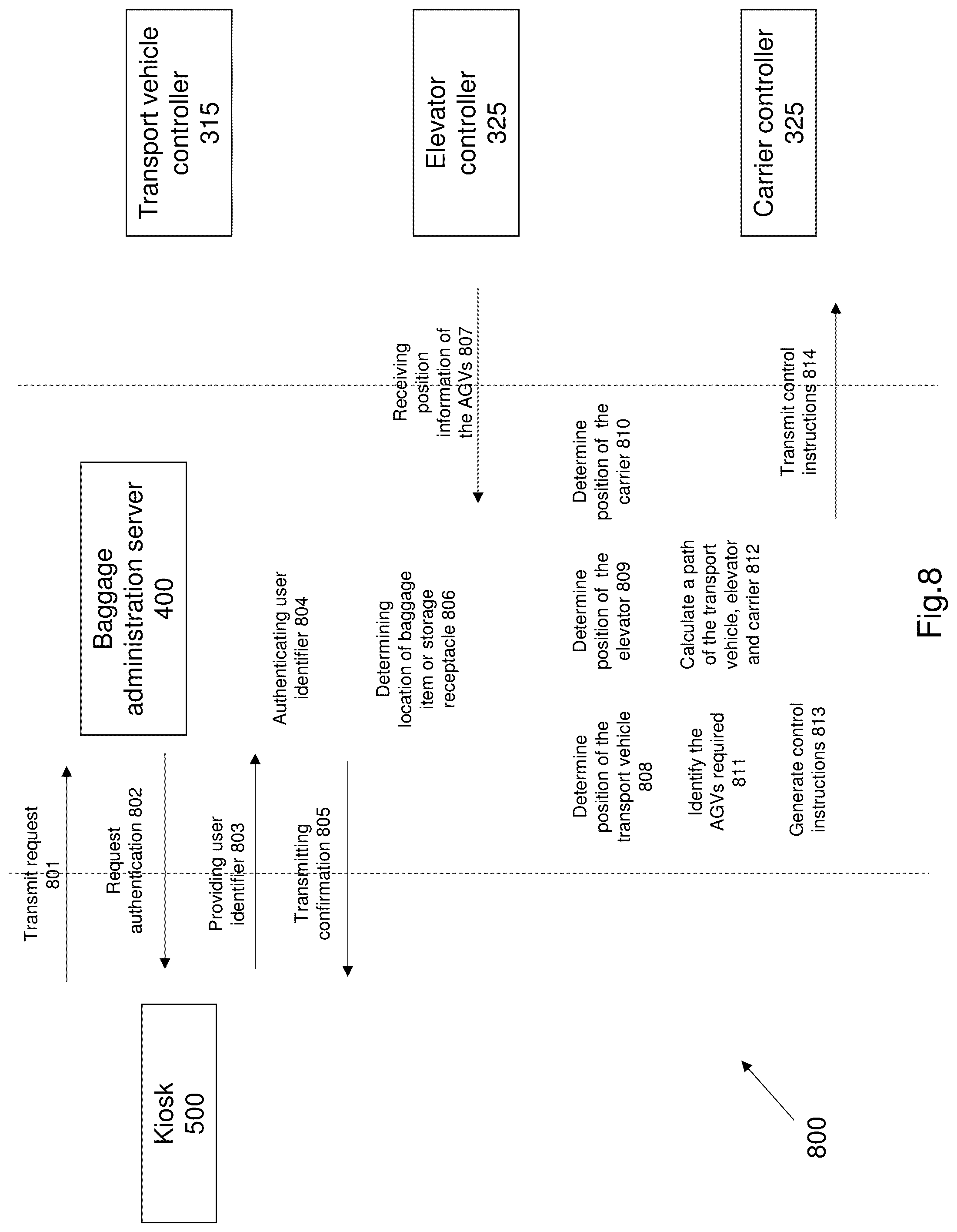 Patent US12297044 Figure 9 – Baggage management system and a method for baggage management