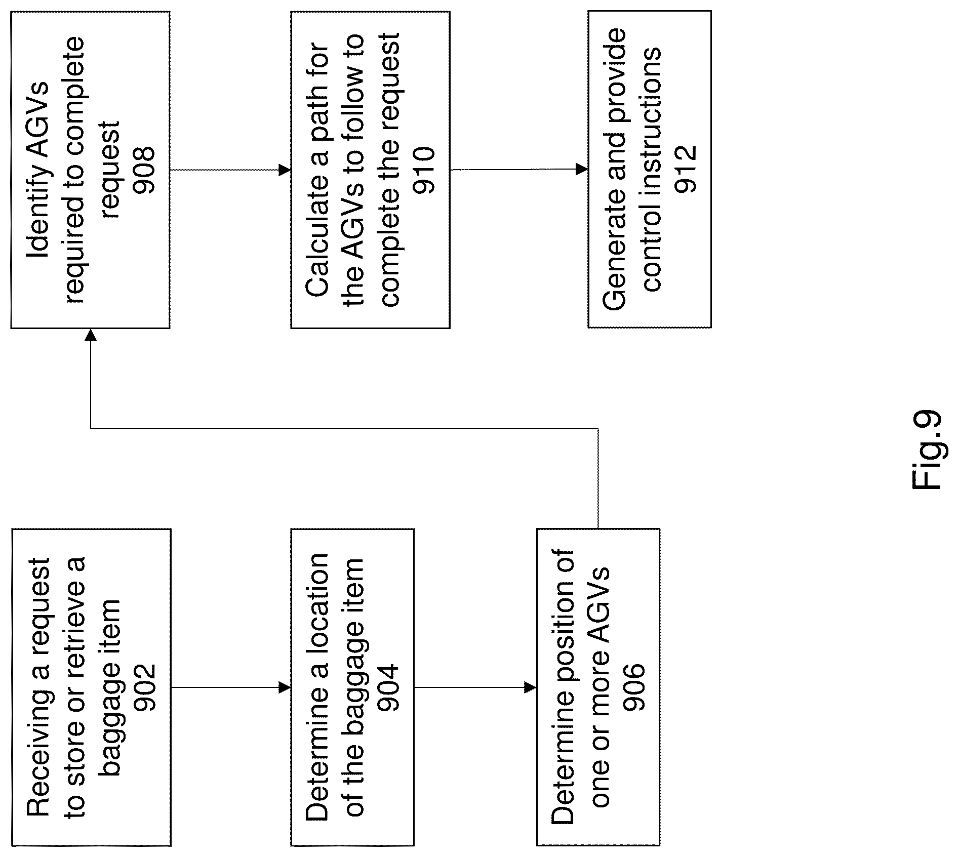 Patent US12297044 Figure 10 – Baggage management system and a method for baggage management