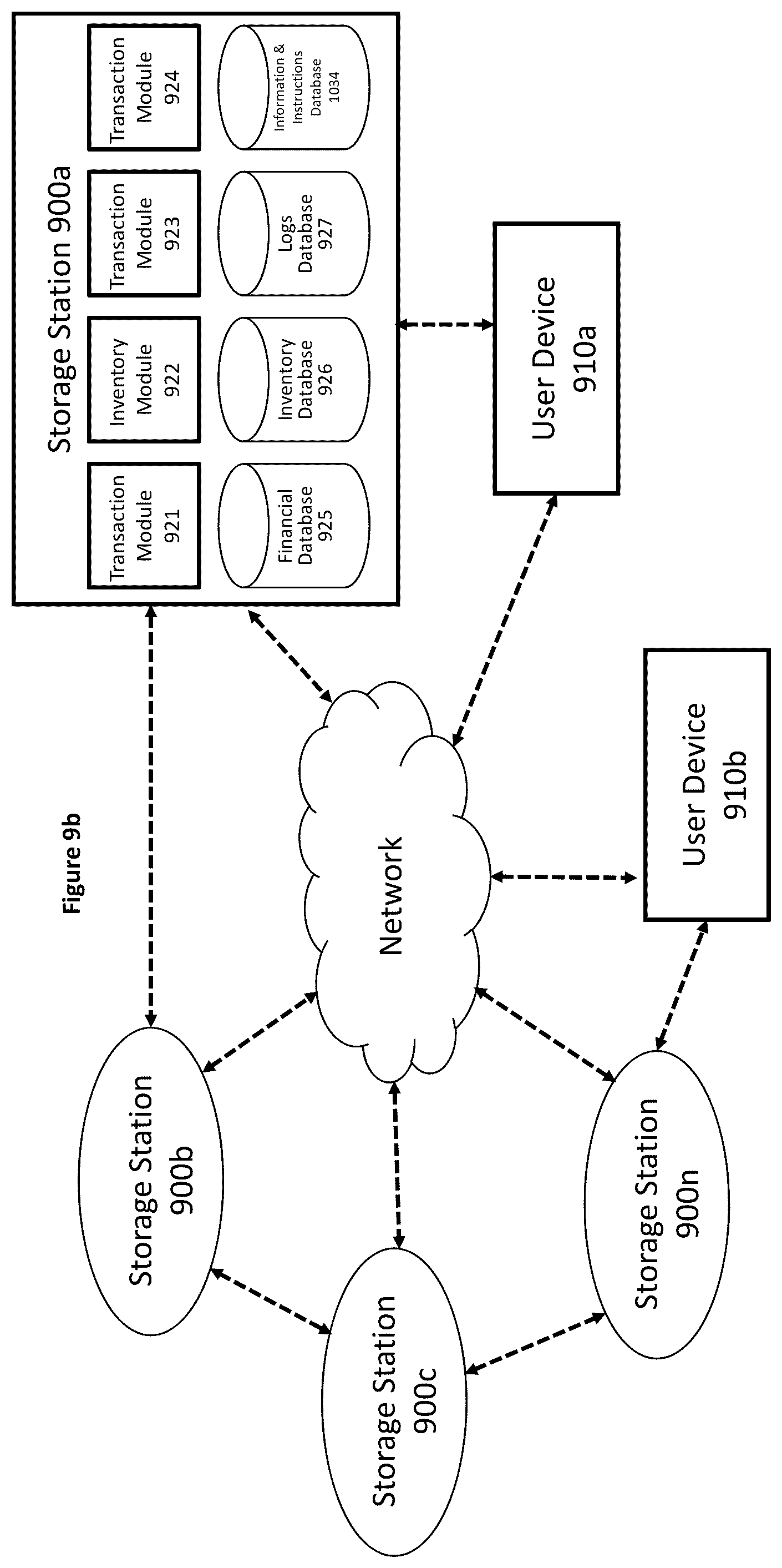 Patent US12297045 Figure 9 – Method and system for managing shareable storage of goods among users in a community