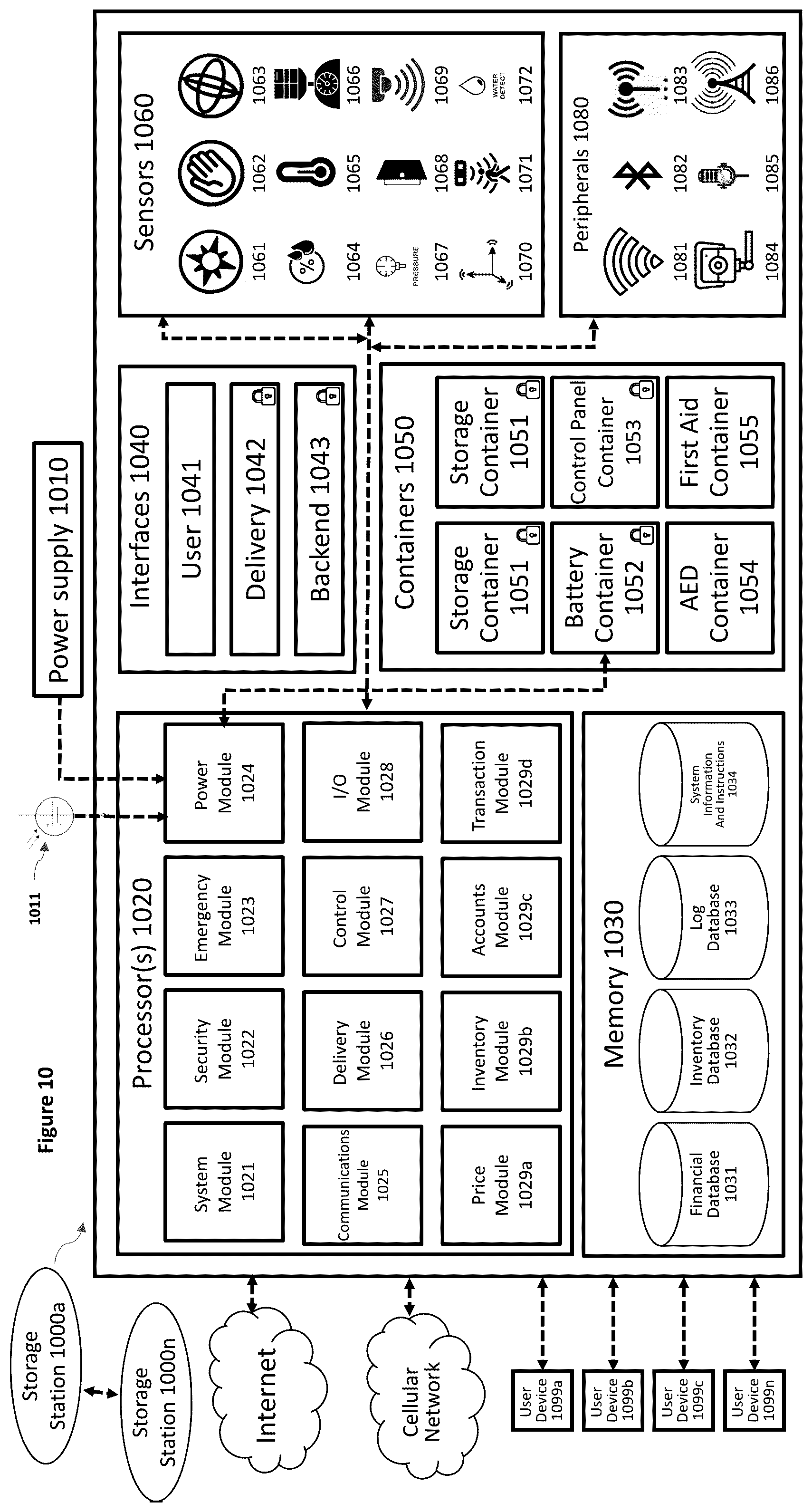 Patent US12297045 Figure 10 – Method and system for managing shareable storage of goods among users in a community