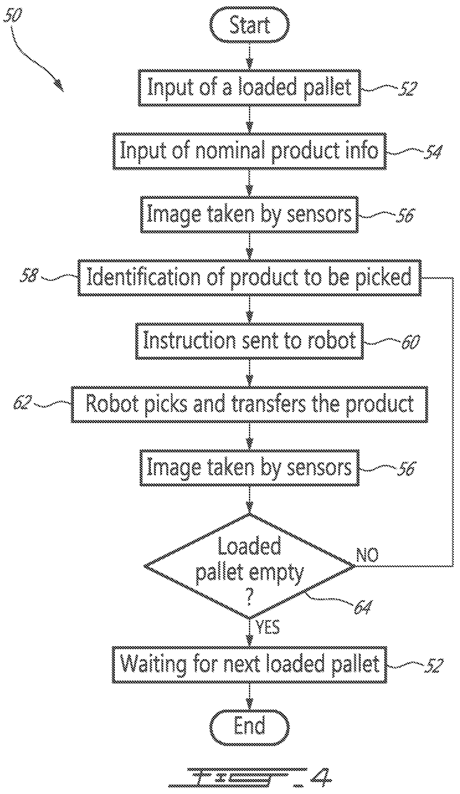 Patent US12297058 Figure 4 – Vision-assisted robotized depalletizer