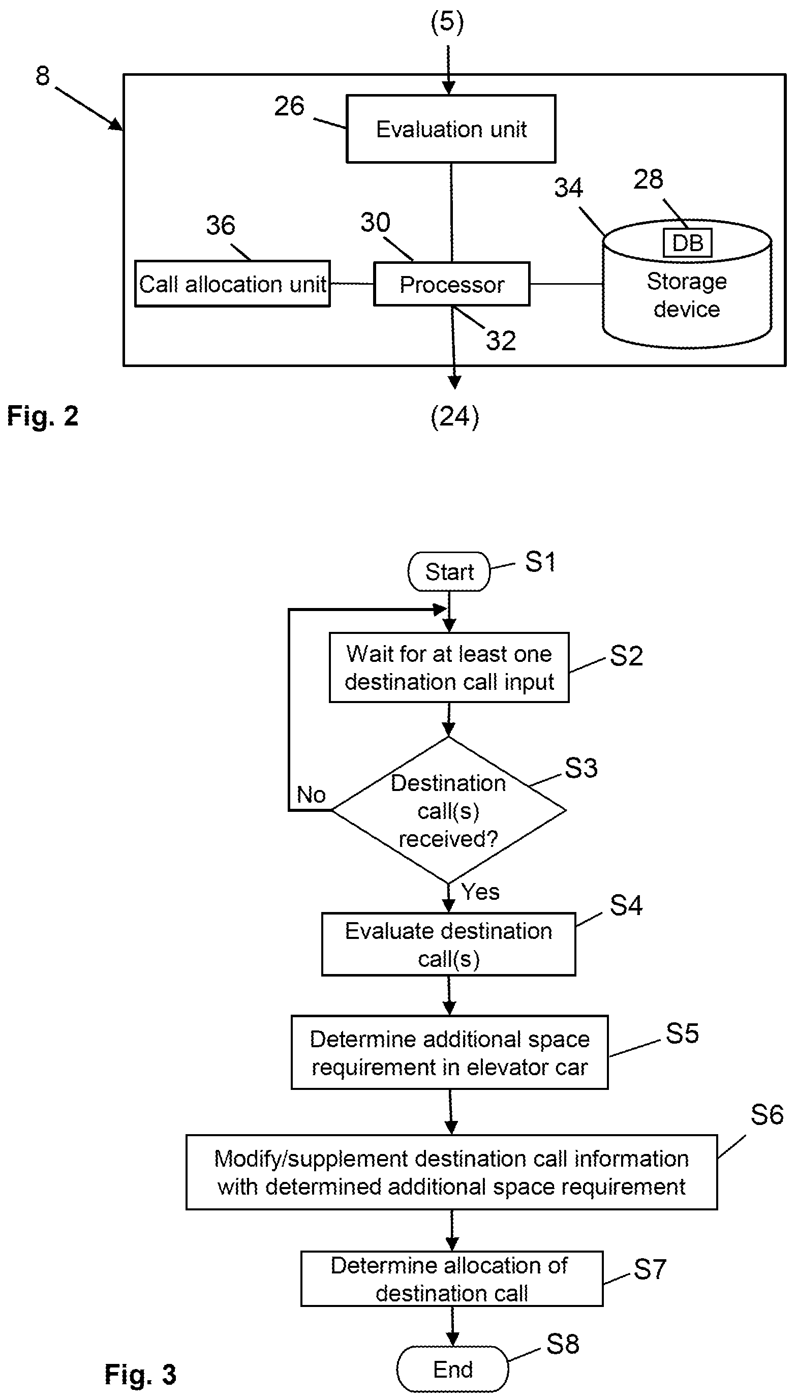 Patent US12297073 Figure 2 – Route planning on the basis of expected passenger number