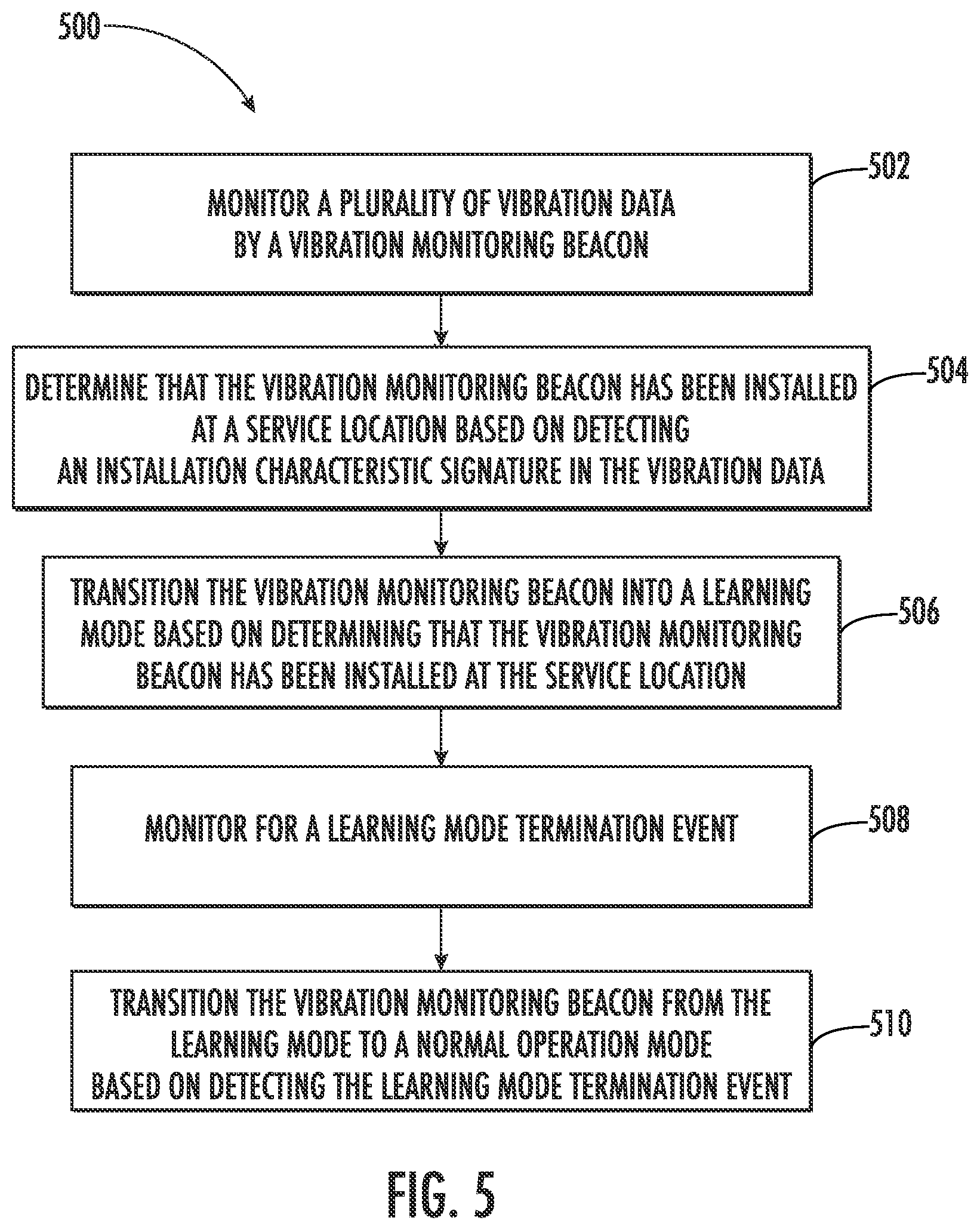 Patent US12297080 Figure 4 – Vibration monitoring beacon mode detection and transition