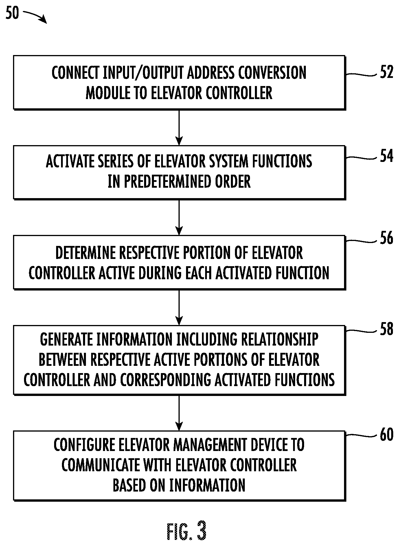 Patent US12297081 Figure 2 – Method and system for configuring an elevator management device
