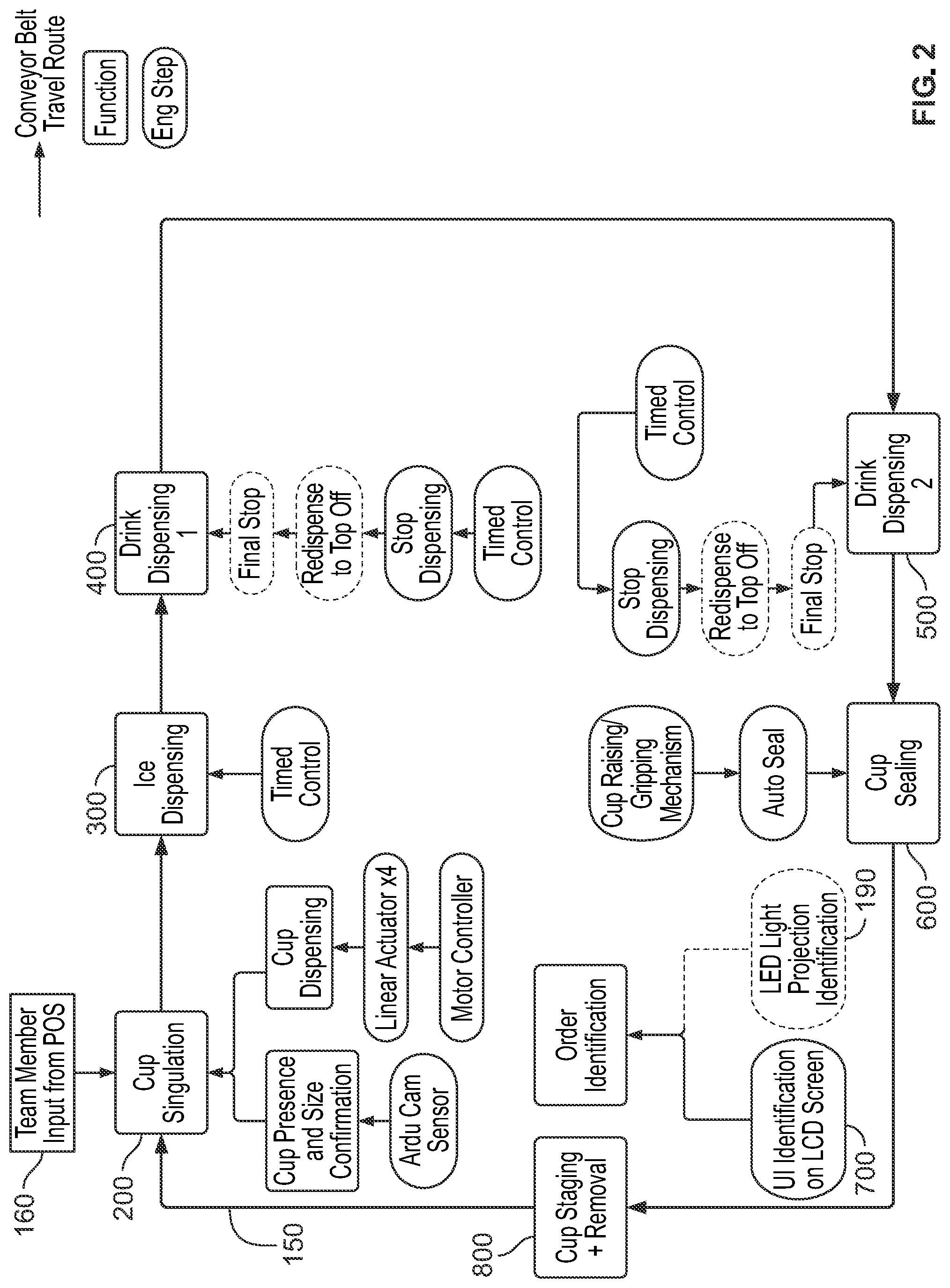 Patent US12297093 Figure 7 – Automated beverage dispensing system