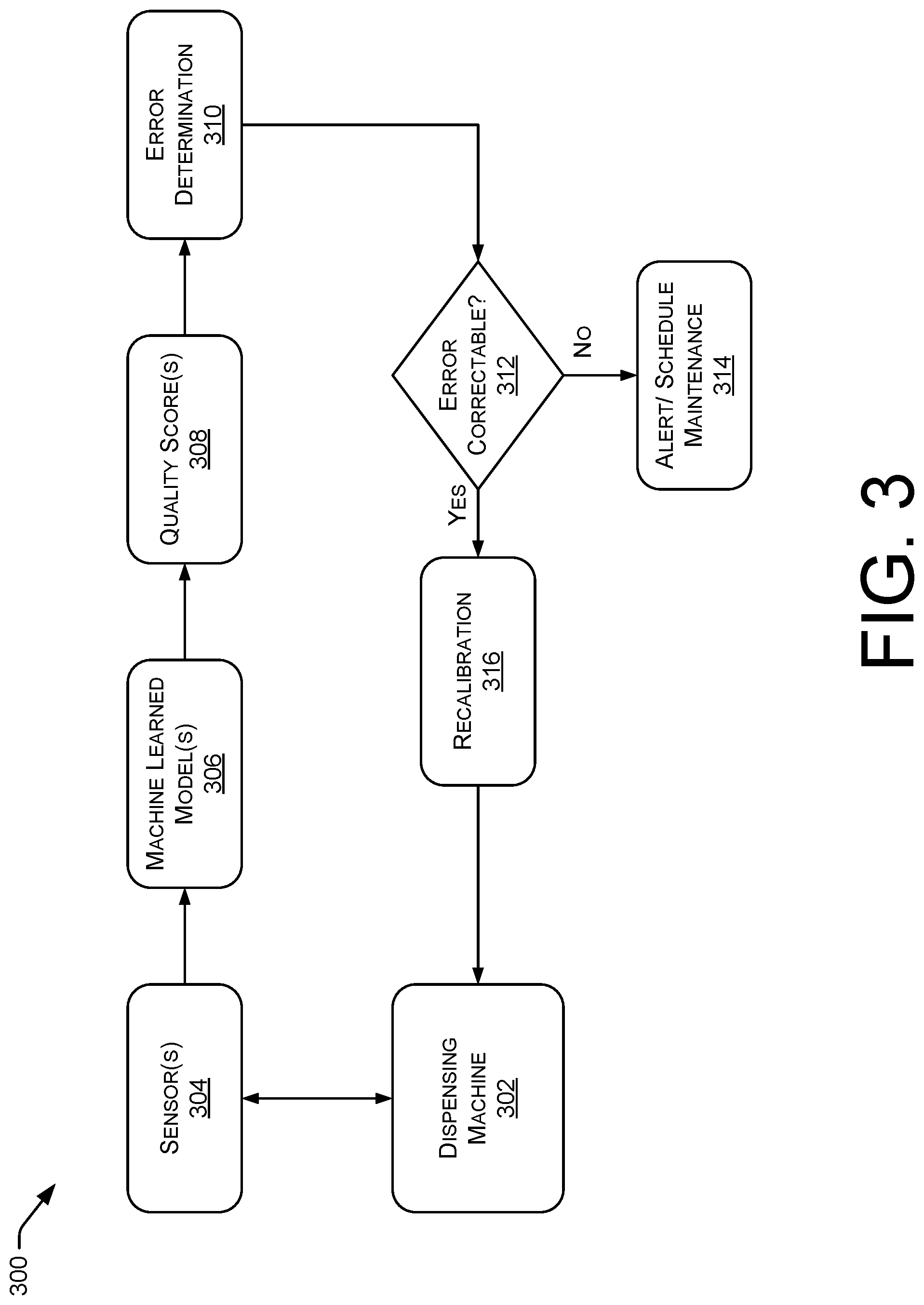 Patent US12297094 Figure 3 – Non-invasive automated beverage dispenser evaluation system