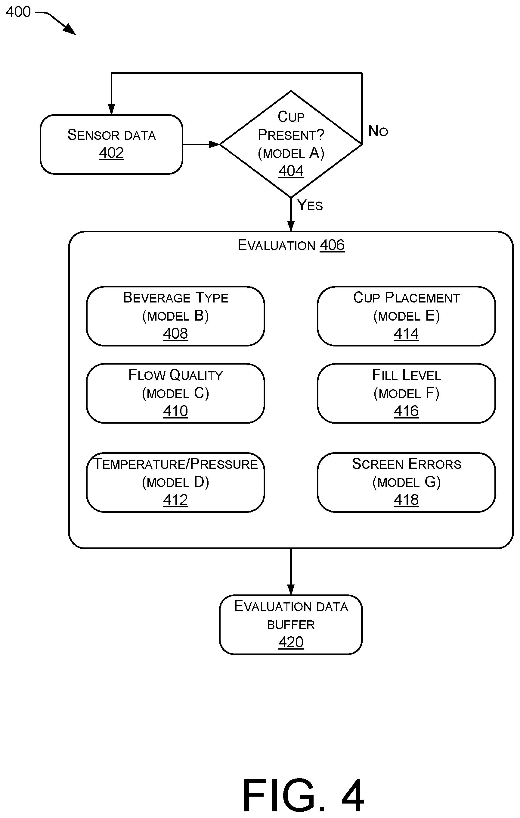 Patent US12297094 Figure 4 – Non-invasive automated beverage dispenser evaluation system