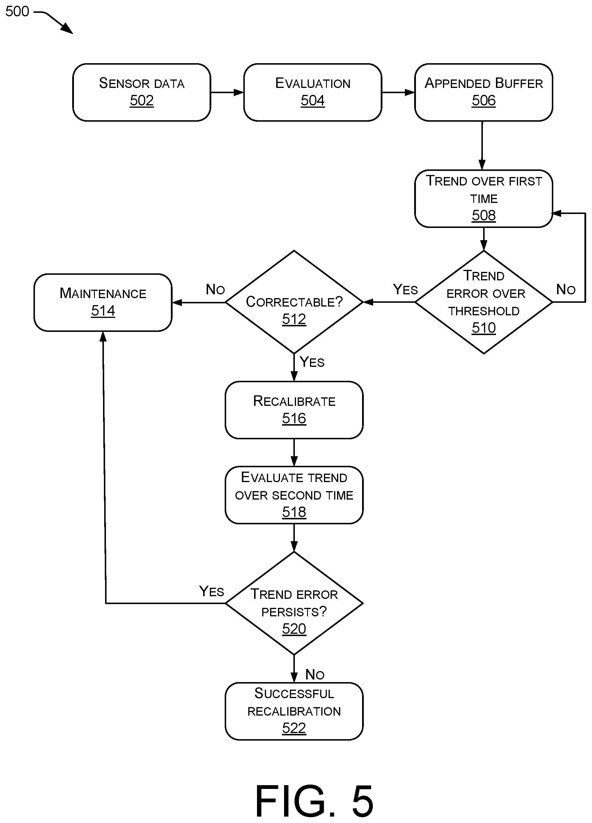Patent US12297094 Figure 5 – Non-invasive automated beverage dispenser evaluation system
