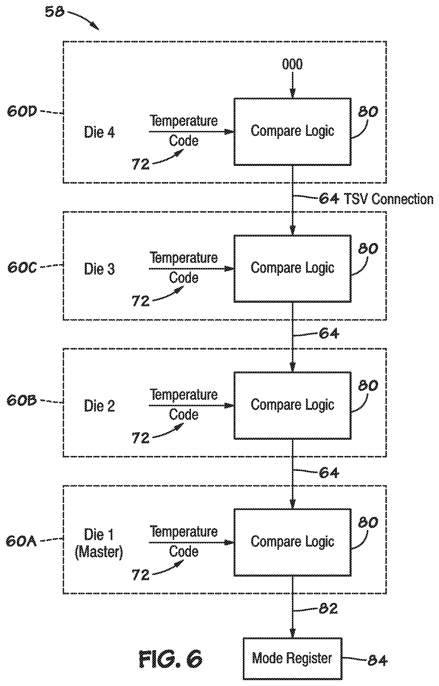 Patent US12297098 Figure 5 – Systems and methods for temperature sensor access in die stacks