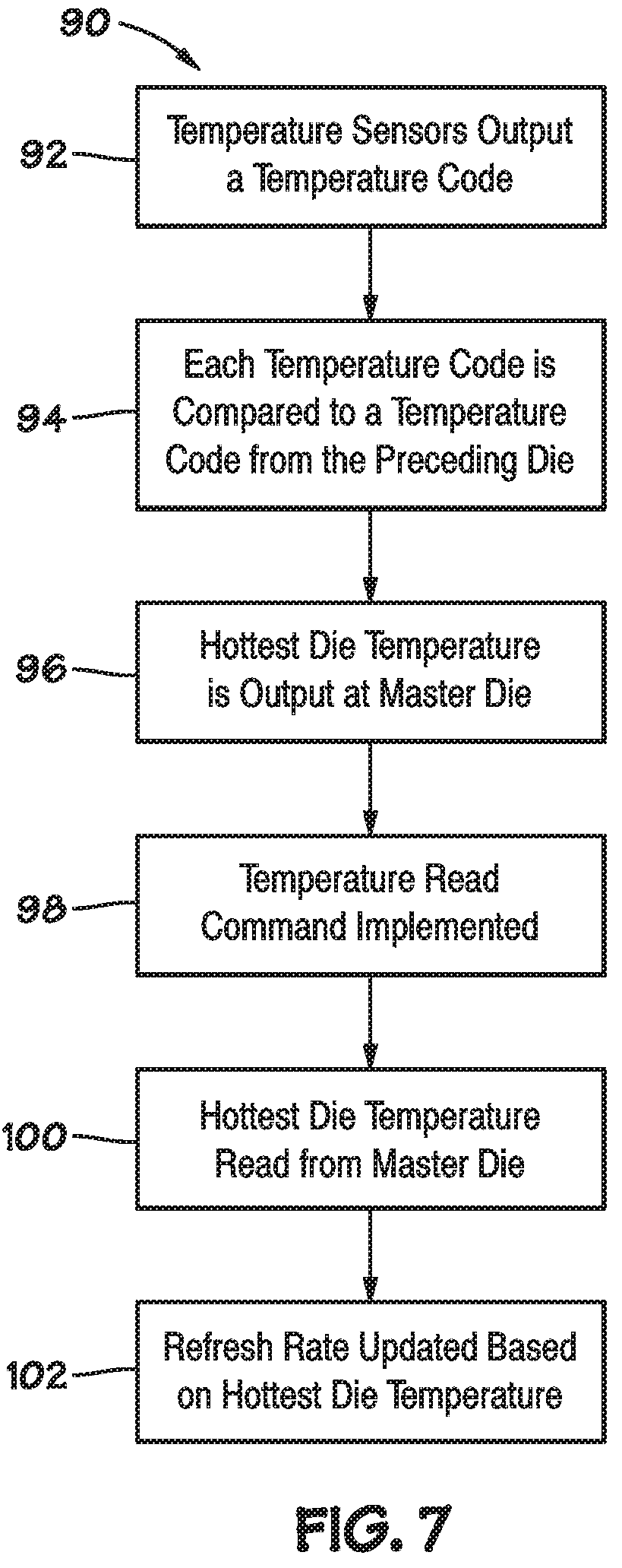 Patent US12297098 Figure 6 – Systems and methods for temperature sensor access in die stacks