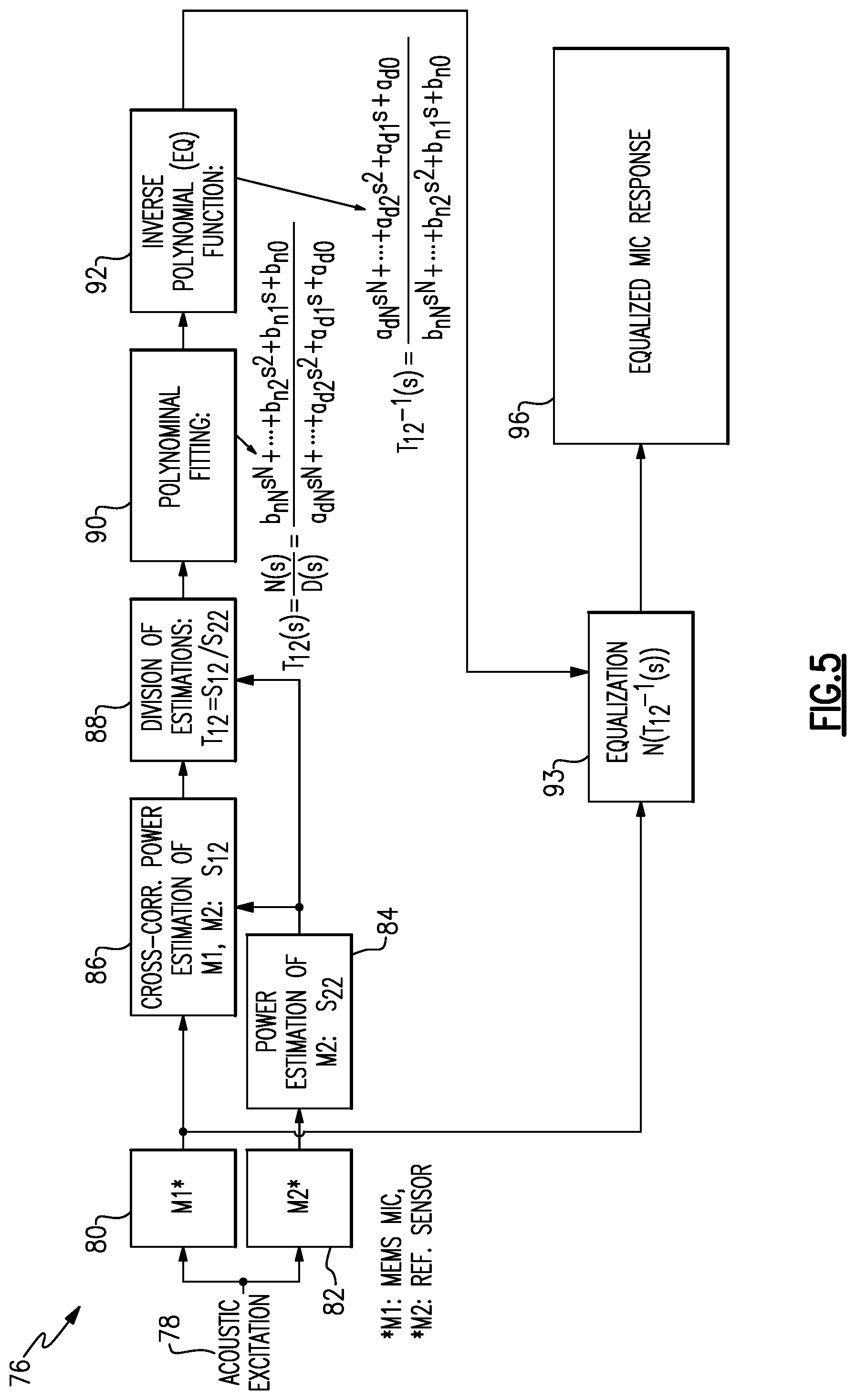Patent US12297100 Figure 7 – Electronic acoustic devices, MEMS microphones, and equalization methods