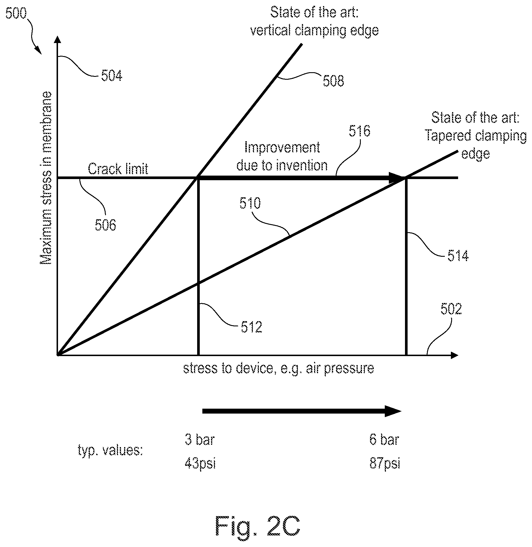 Patent US12297102 Figure 5 – Membrane support for dual backplate transducers