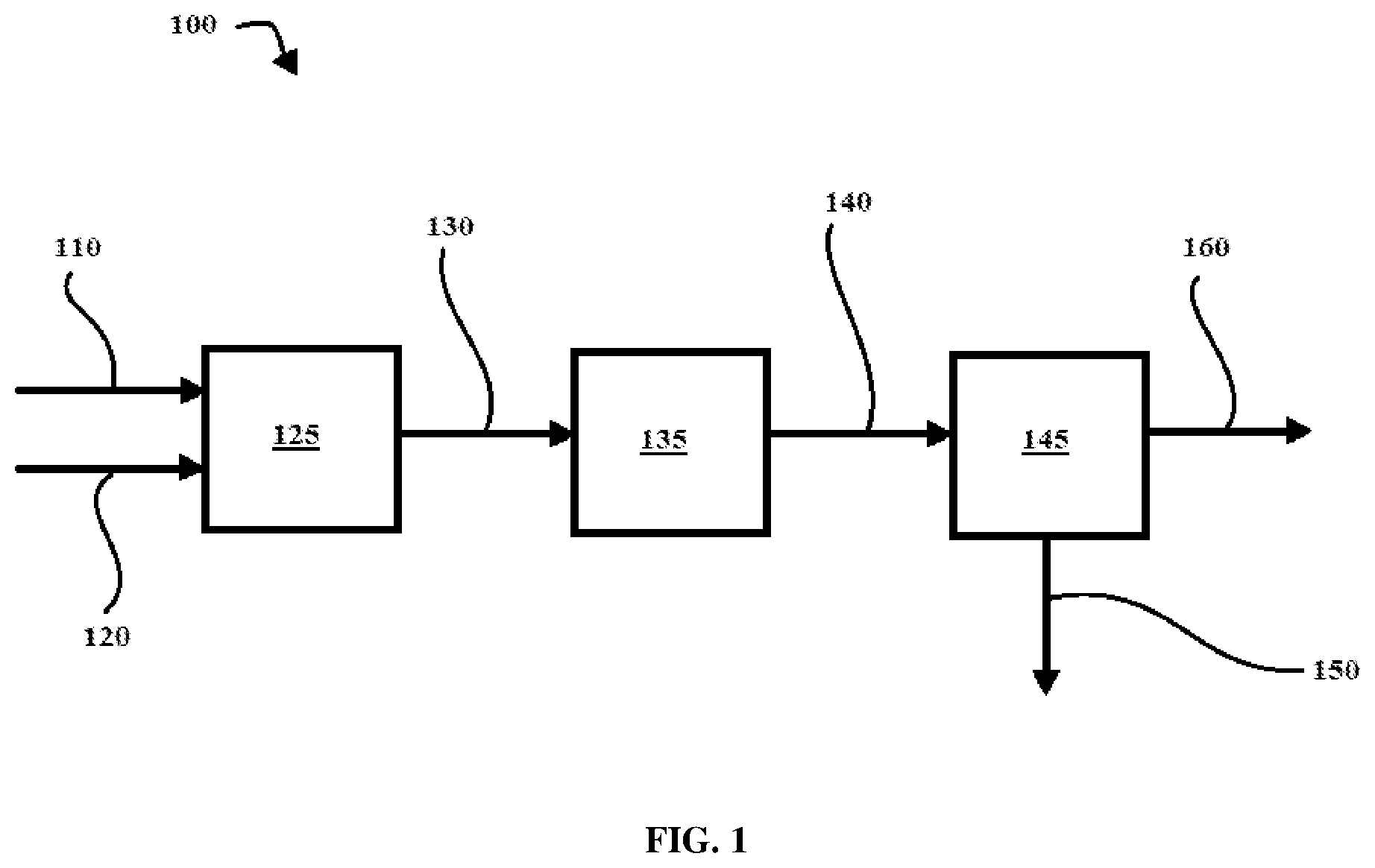 Patent US12297106 Figure 1 – Methods and systems for producing sulfur-containing products