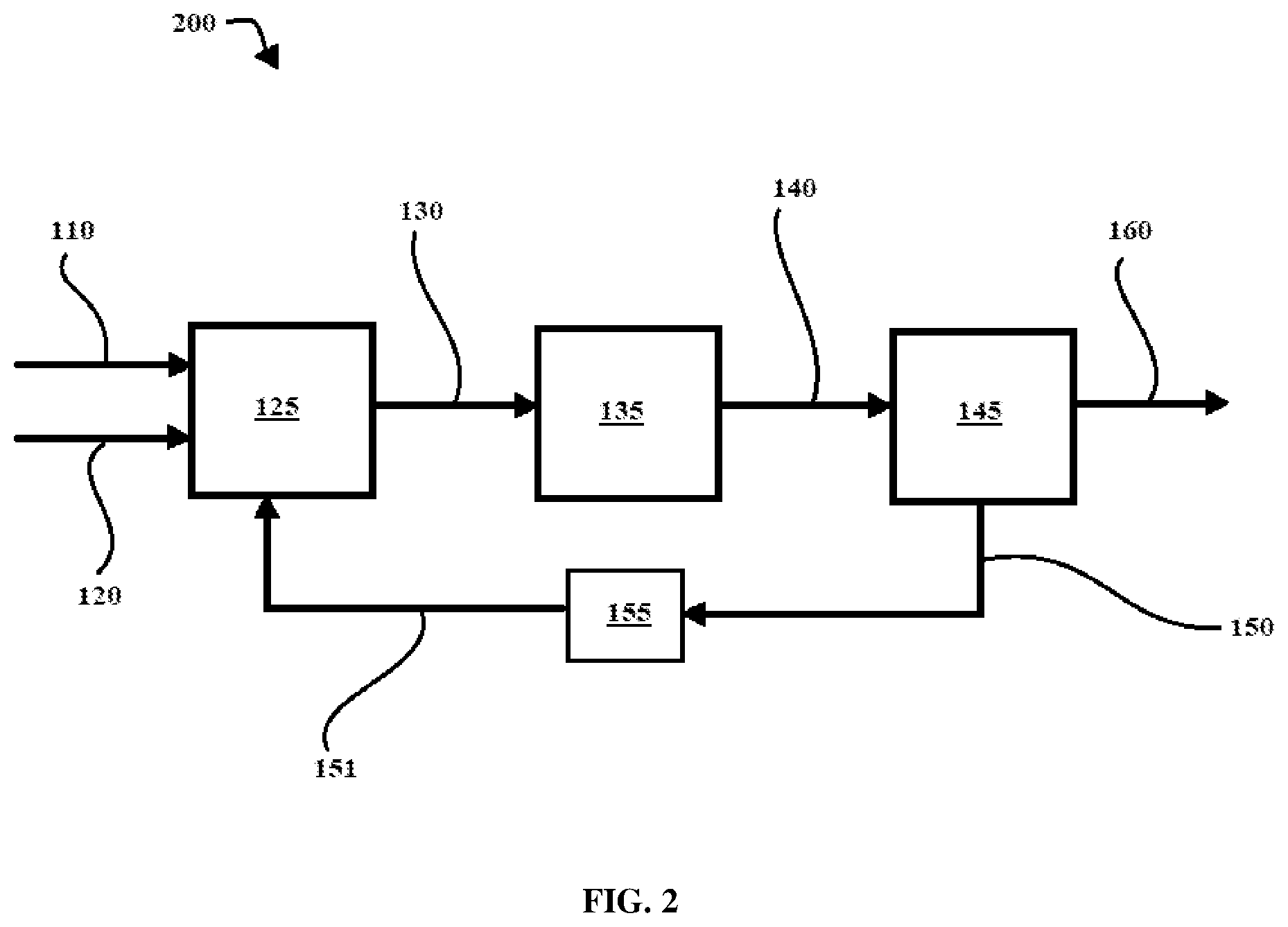 Patent US12297106 Figure 2 – Methods and systems for producing sulfur-containing products